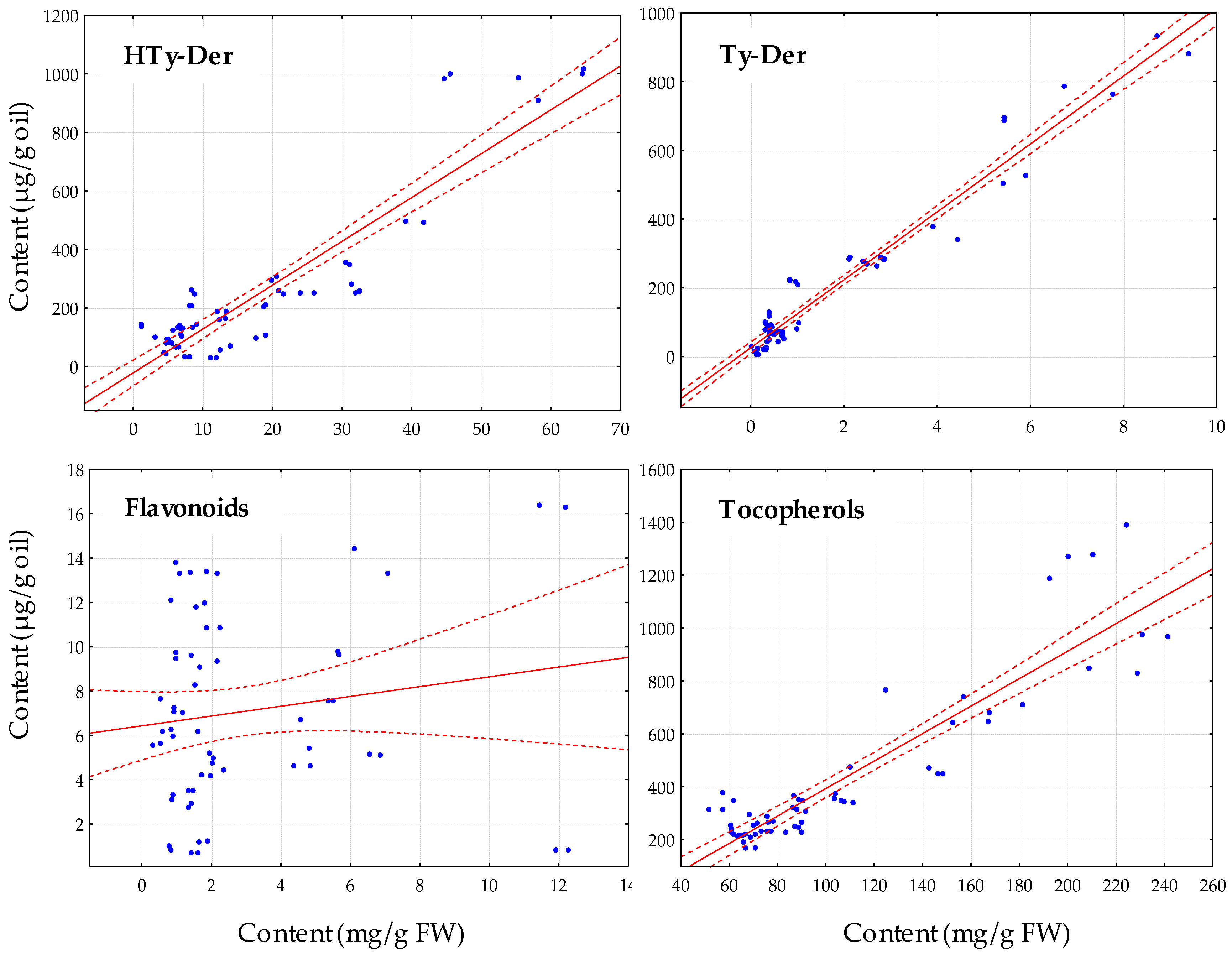 Antioxidants 13 00012 g005