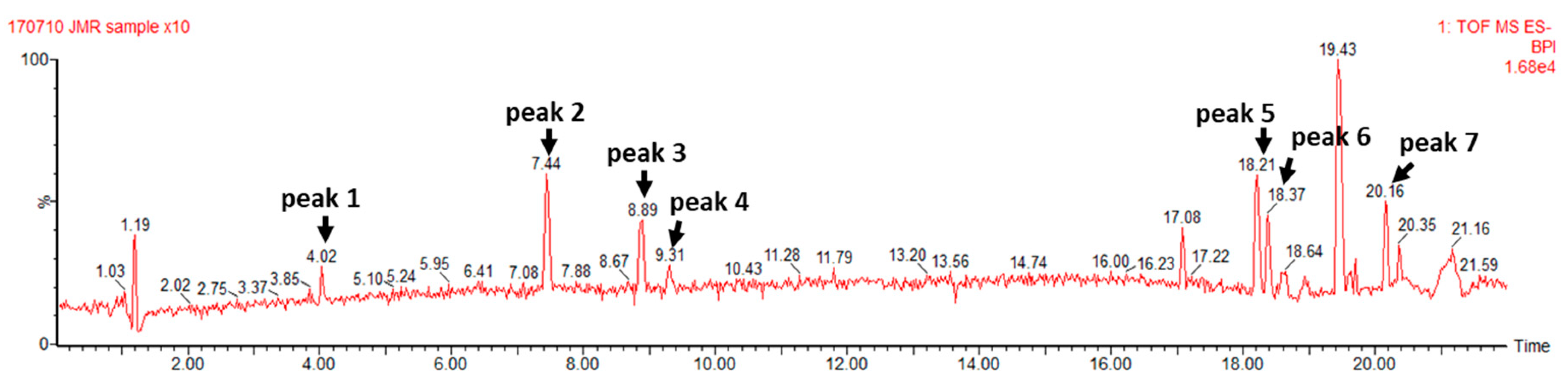 Antioxidants 13 00014 g001
