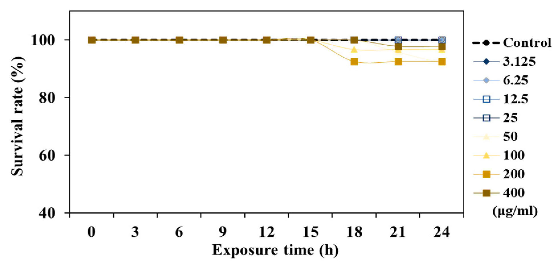 Antioxidants 13 00014 g002