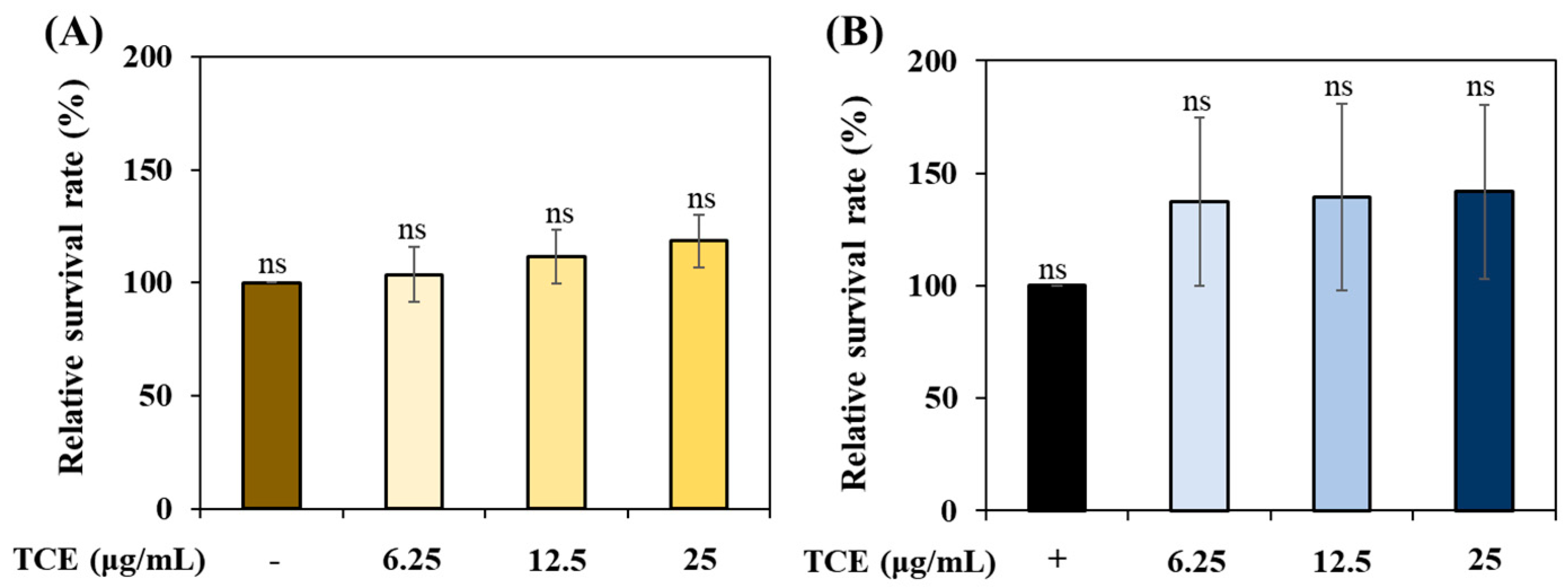 Antioxidants 13 00014 g004