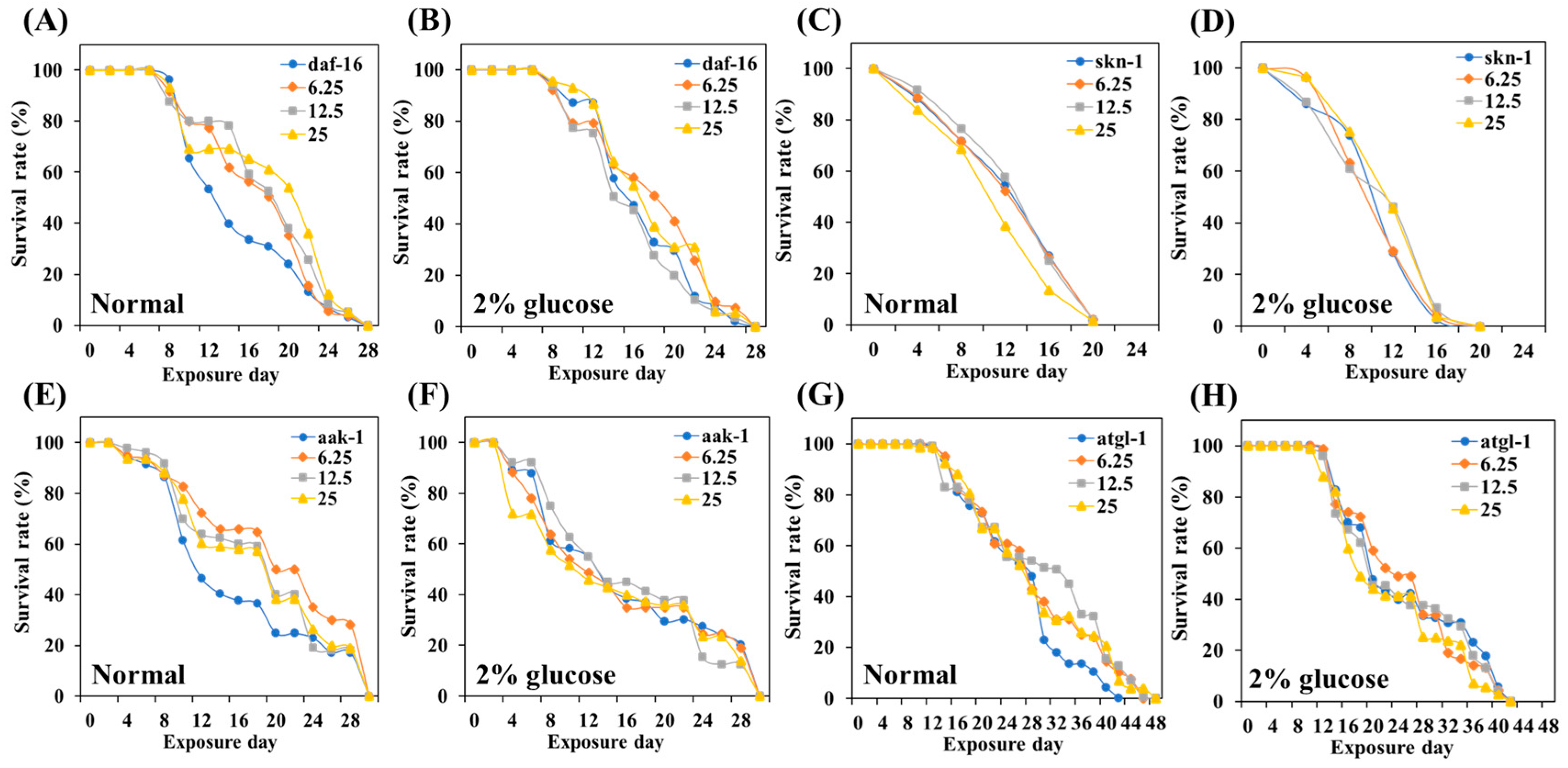 Antioxidants 13 00014 g009