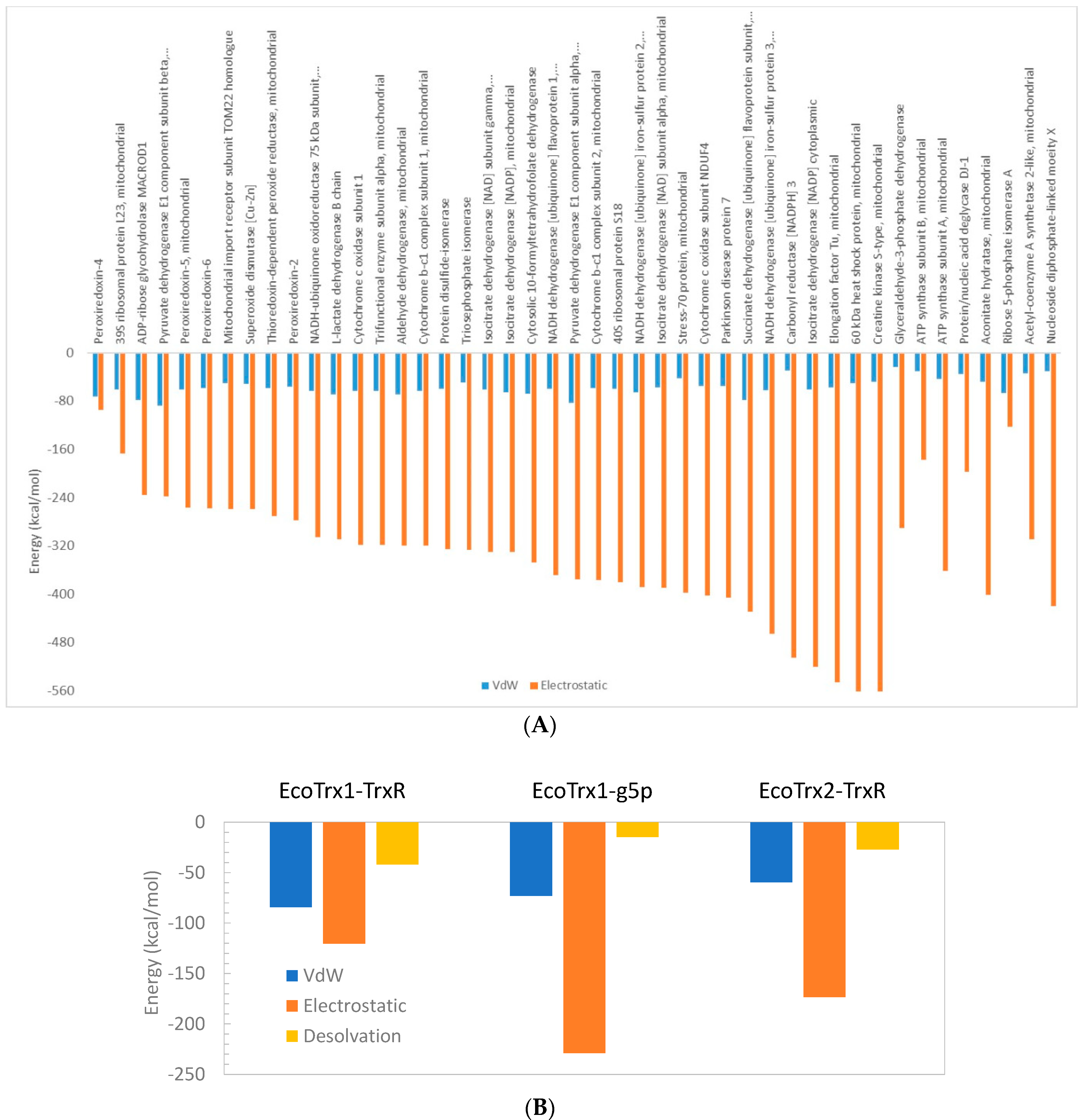 Antioxidants 13 00015 g001