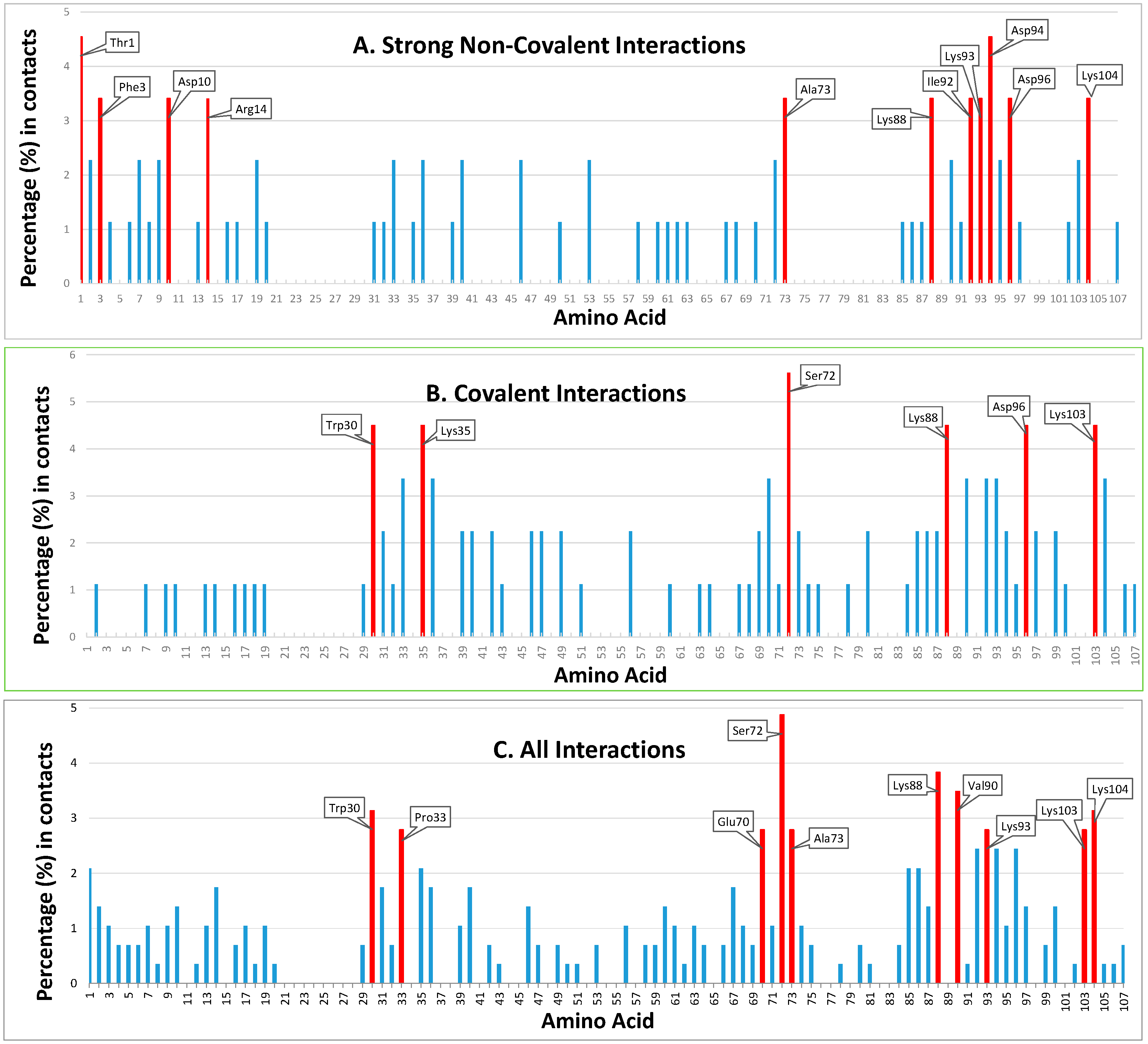 Antioxidants 13 00015 g003