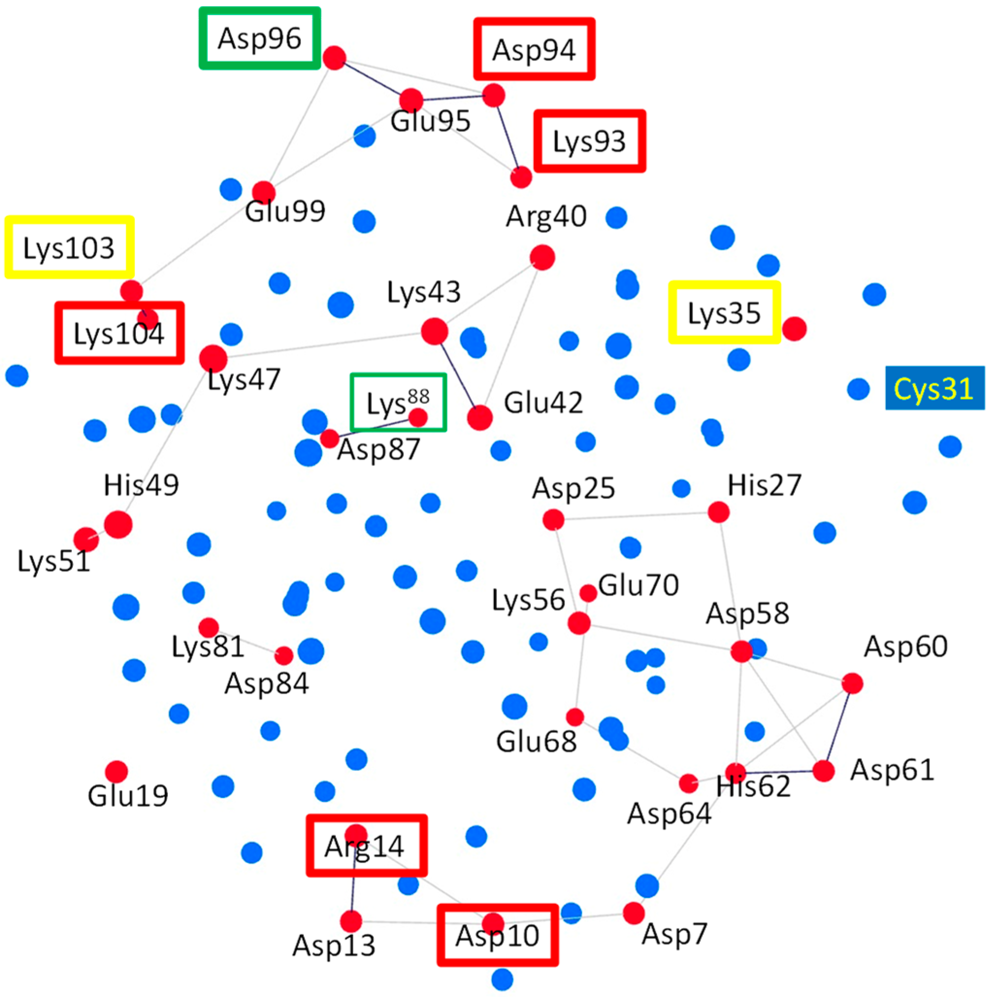 Antioxidants 13 00015 g006