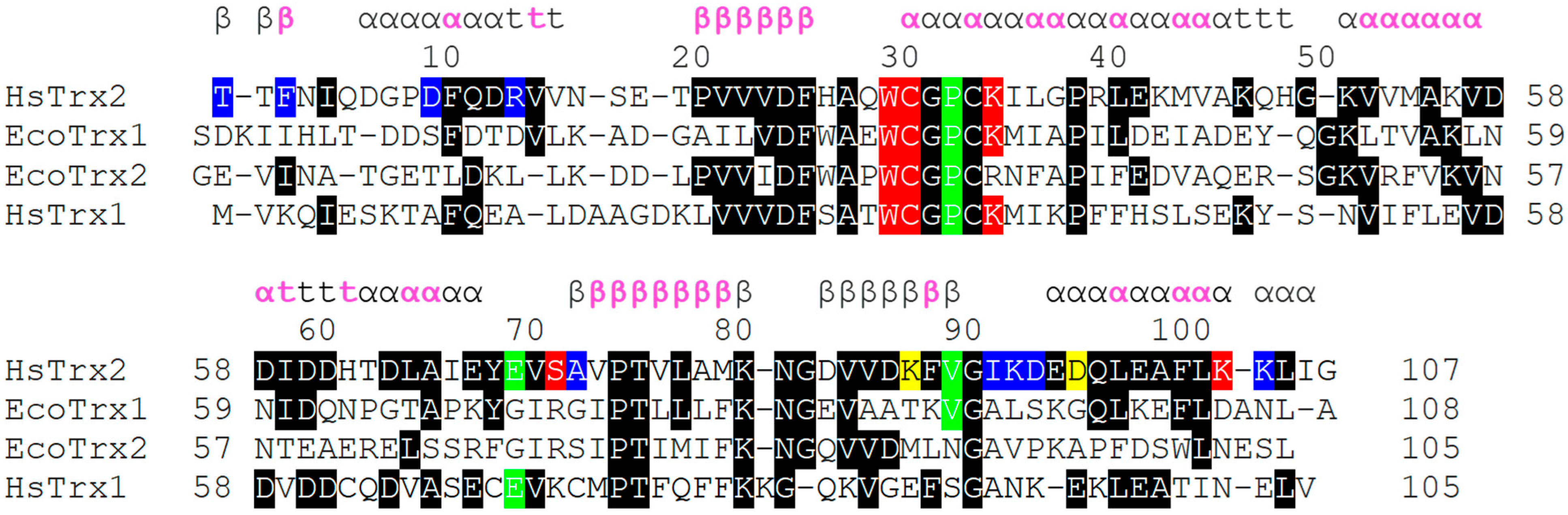 Antioxidants 13 00015 g008