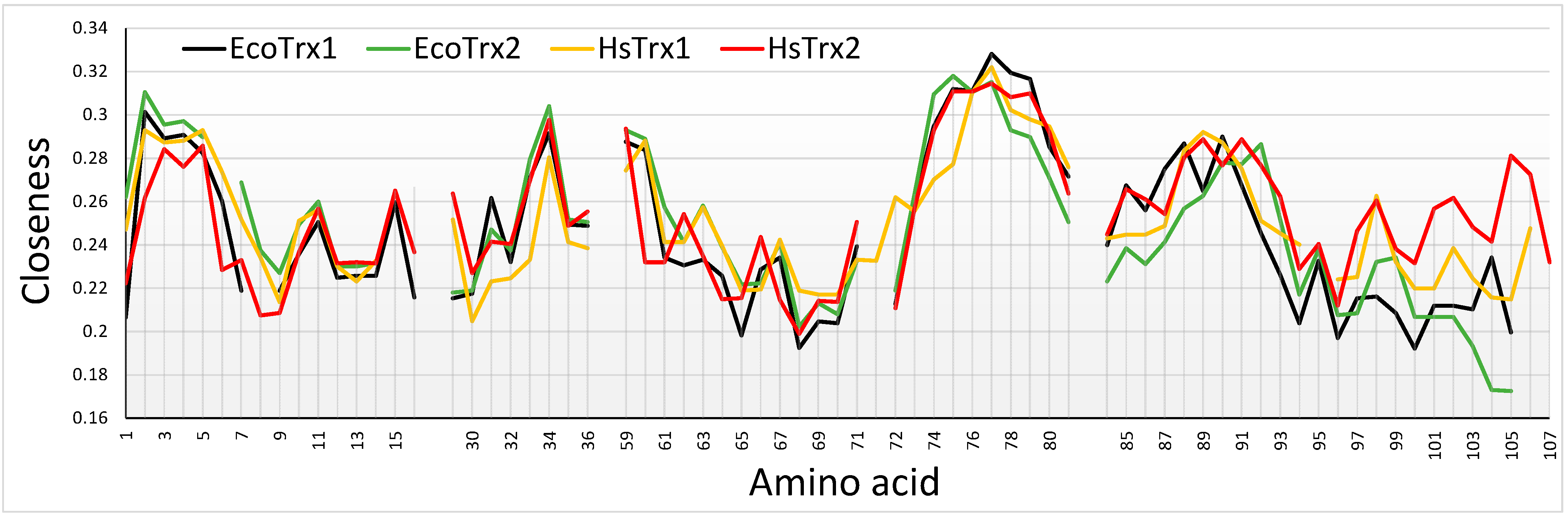 Antioxidants 13 00015 g010