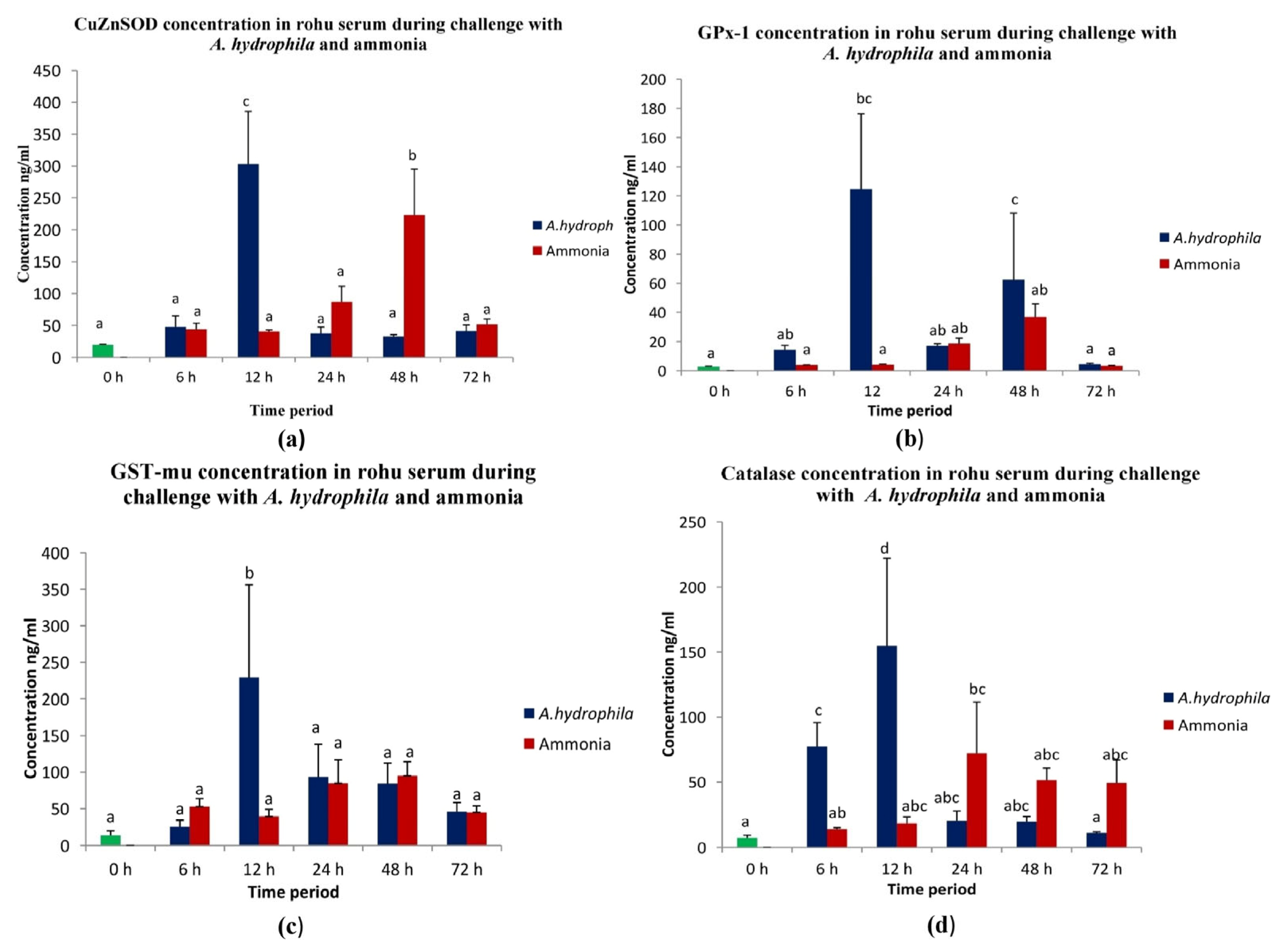Antioxidants 13 00018 g011