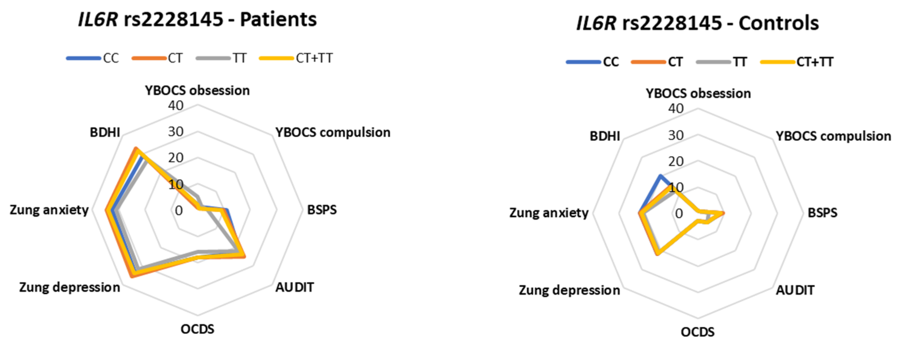 Antioxidants 13 00020 g001b