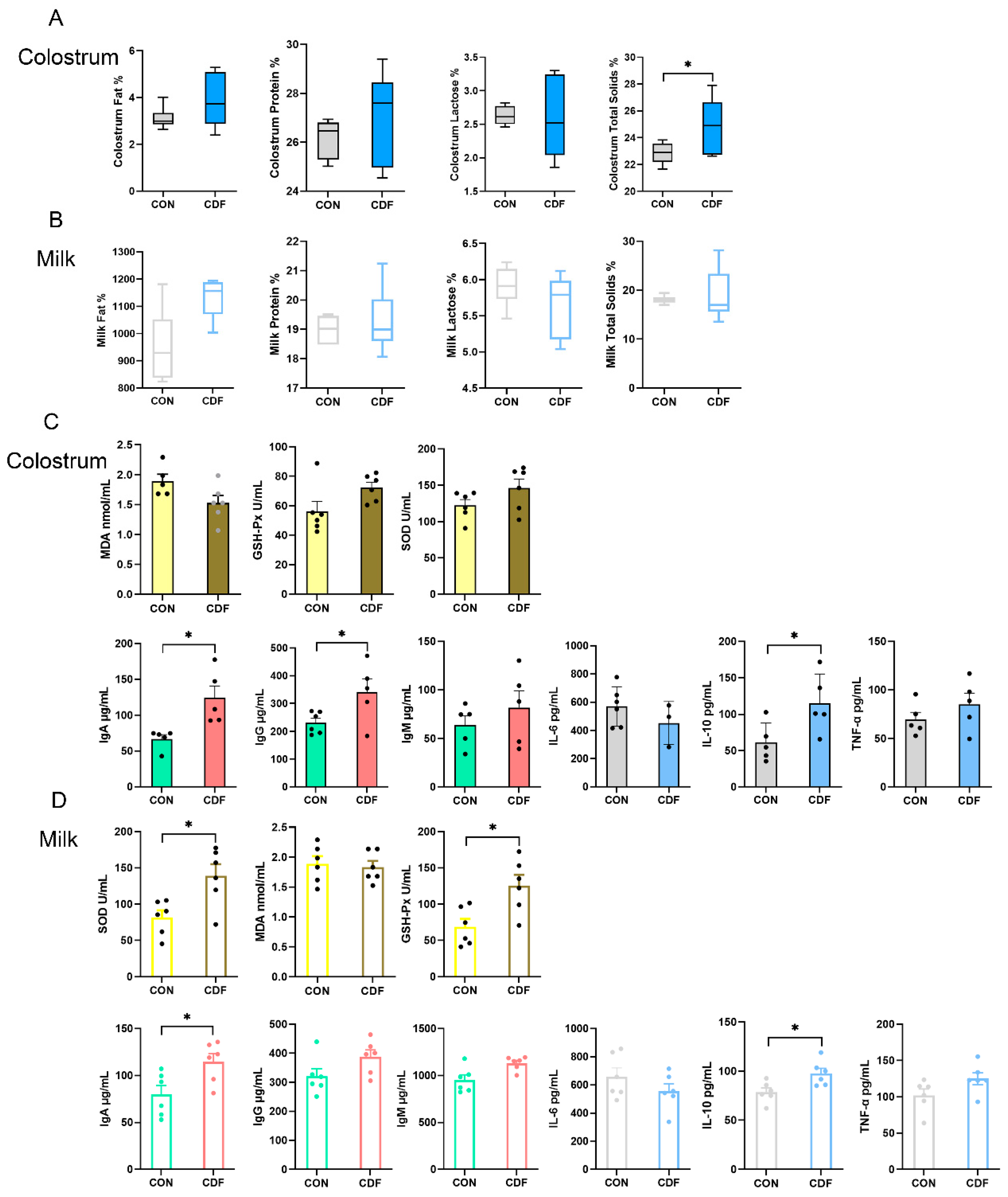 Antioxidants 13 00022 g003