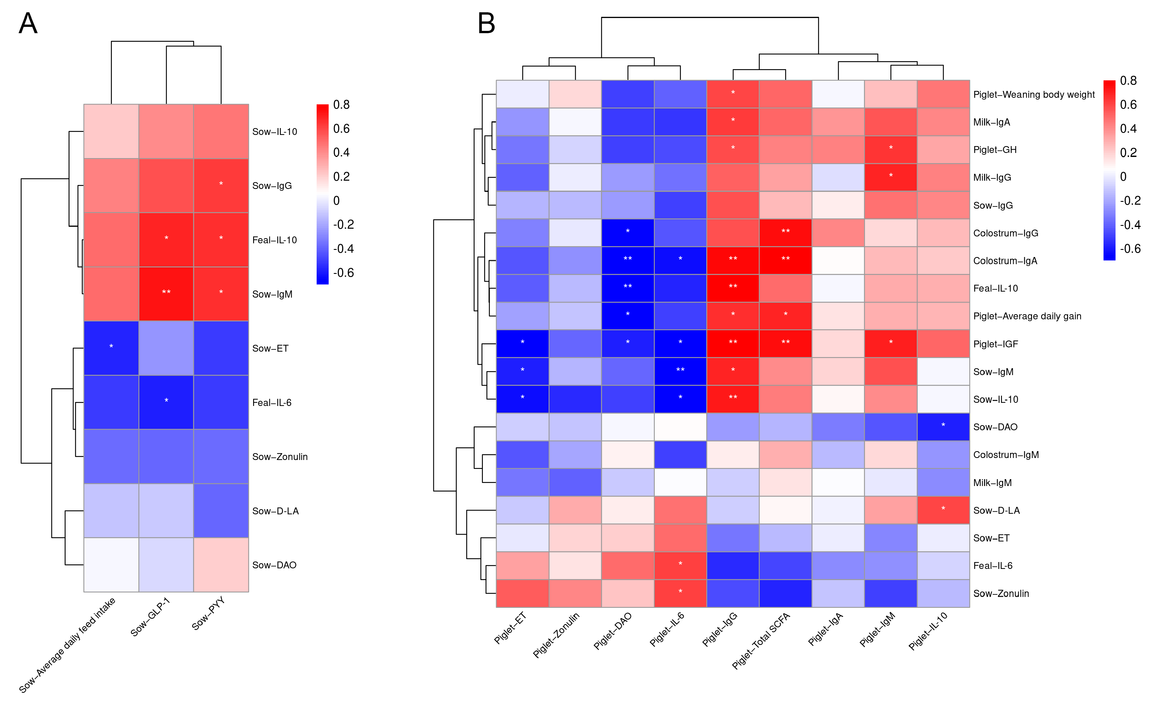 Antioxidants 13 00022 g007
