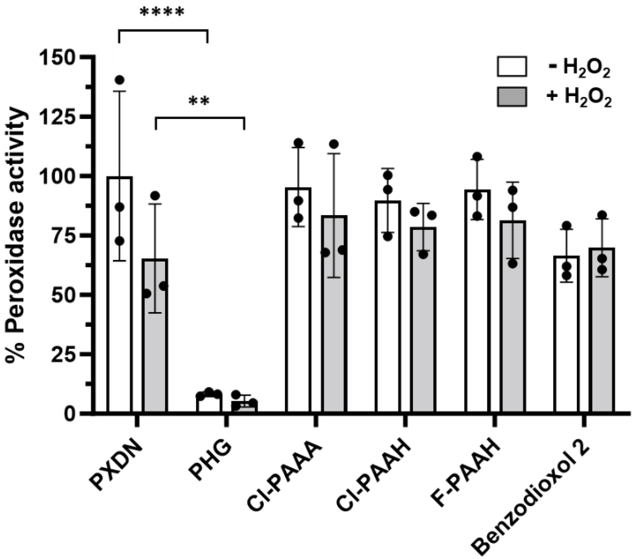 Antioxidants 13 00023 g005