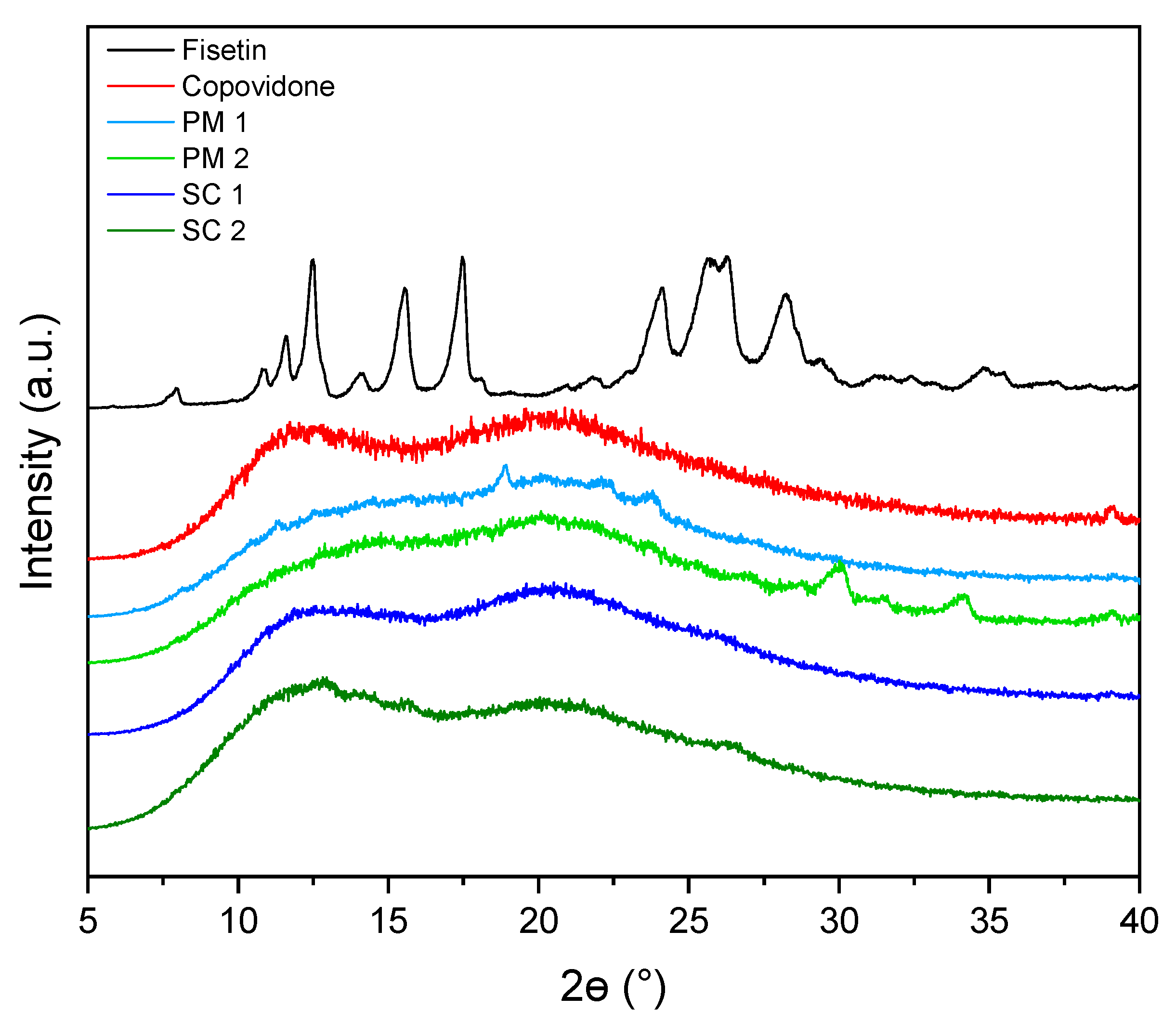 Antioxidants 13 00024 g002