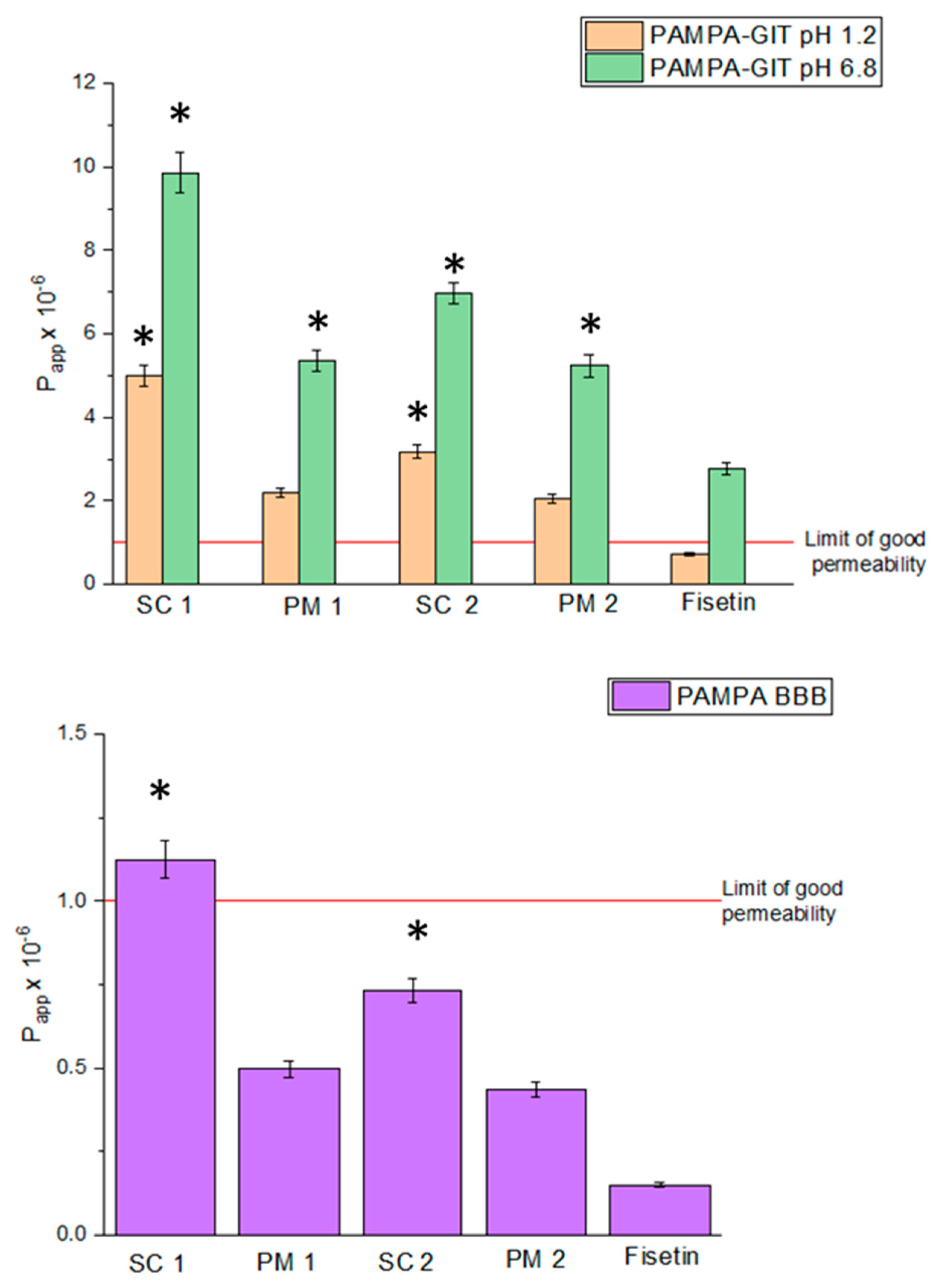 Antioxidants 13 00024 g006