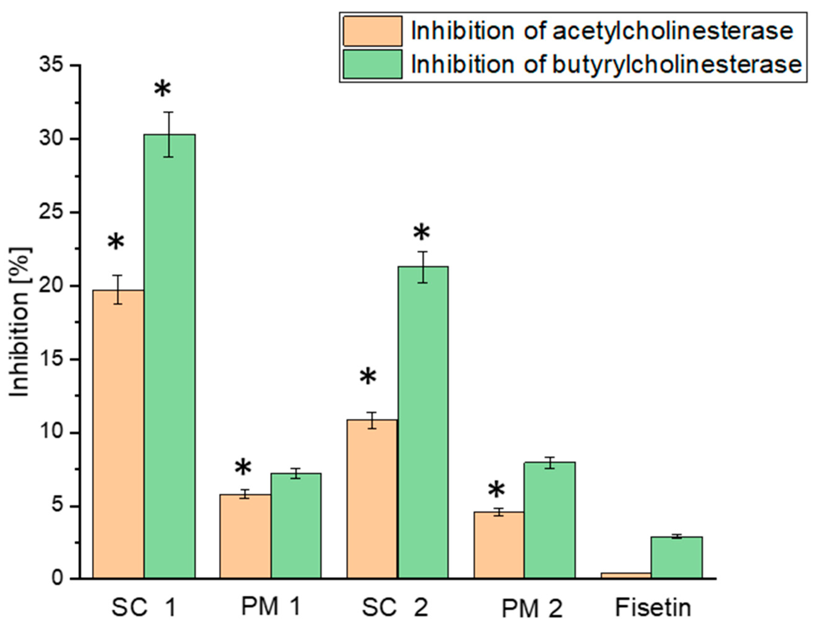 Antioxidants 13 00024 g008