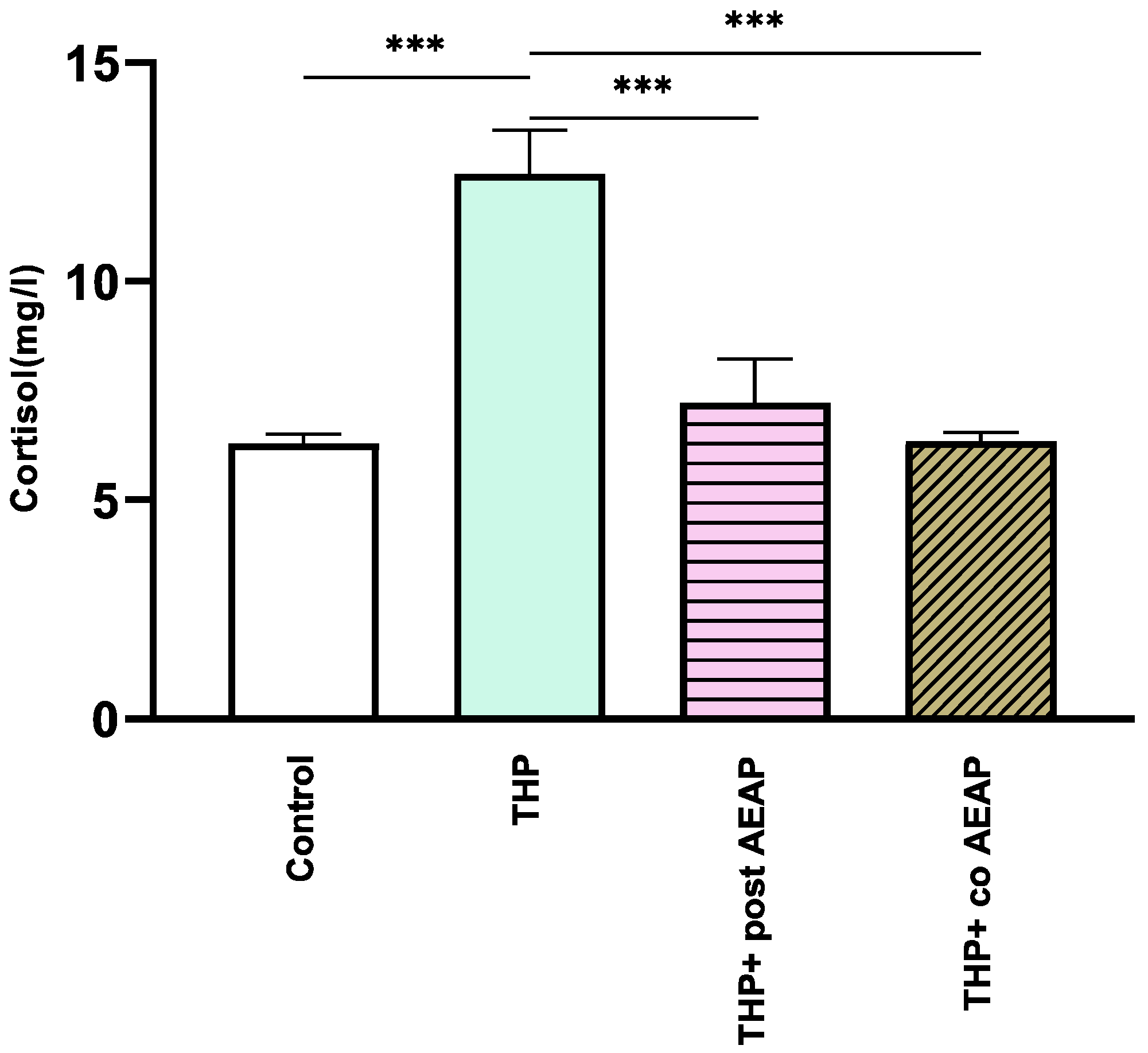 Antioxidants 13 00026 g003