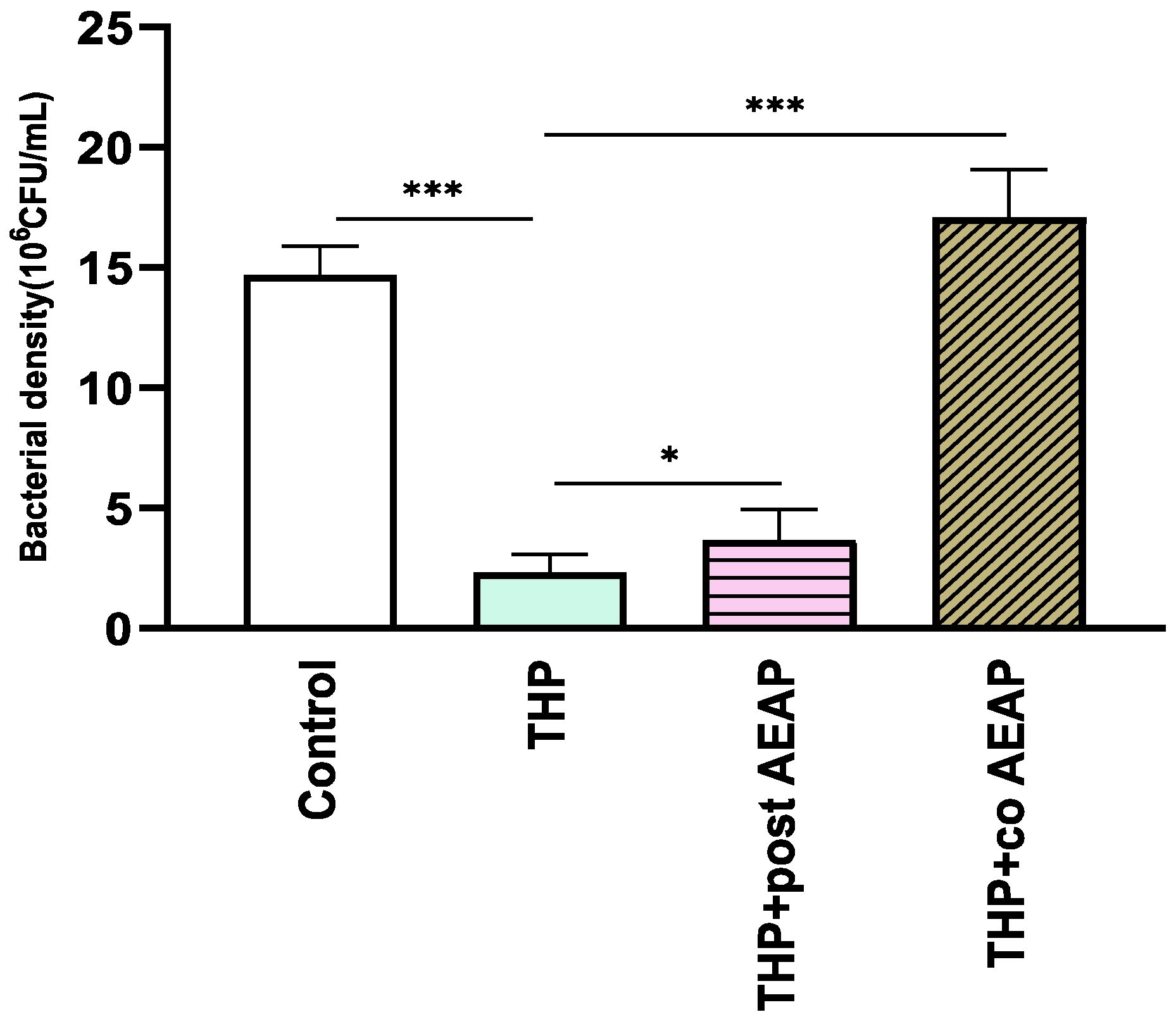 Antioxidants 13 00026 g005