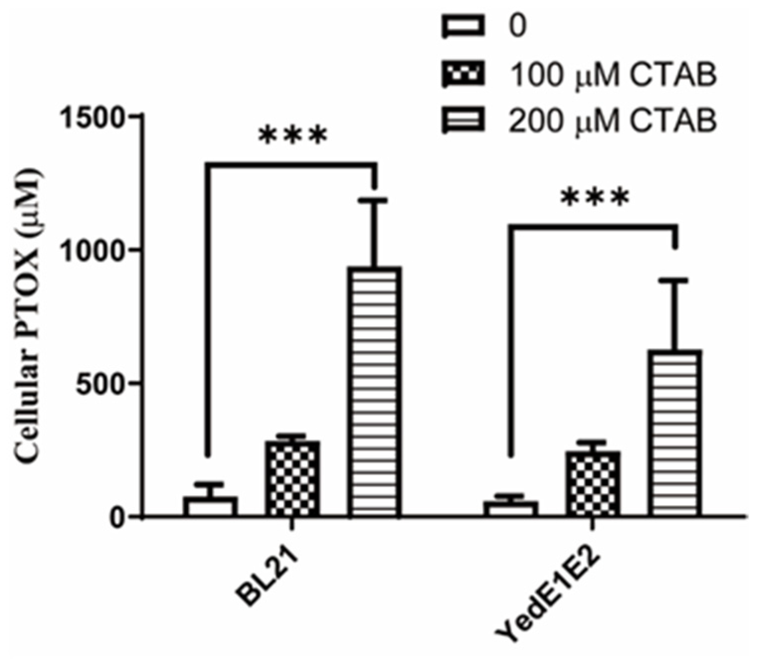 Antioxidants 13 00027 g001