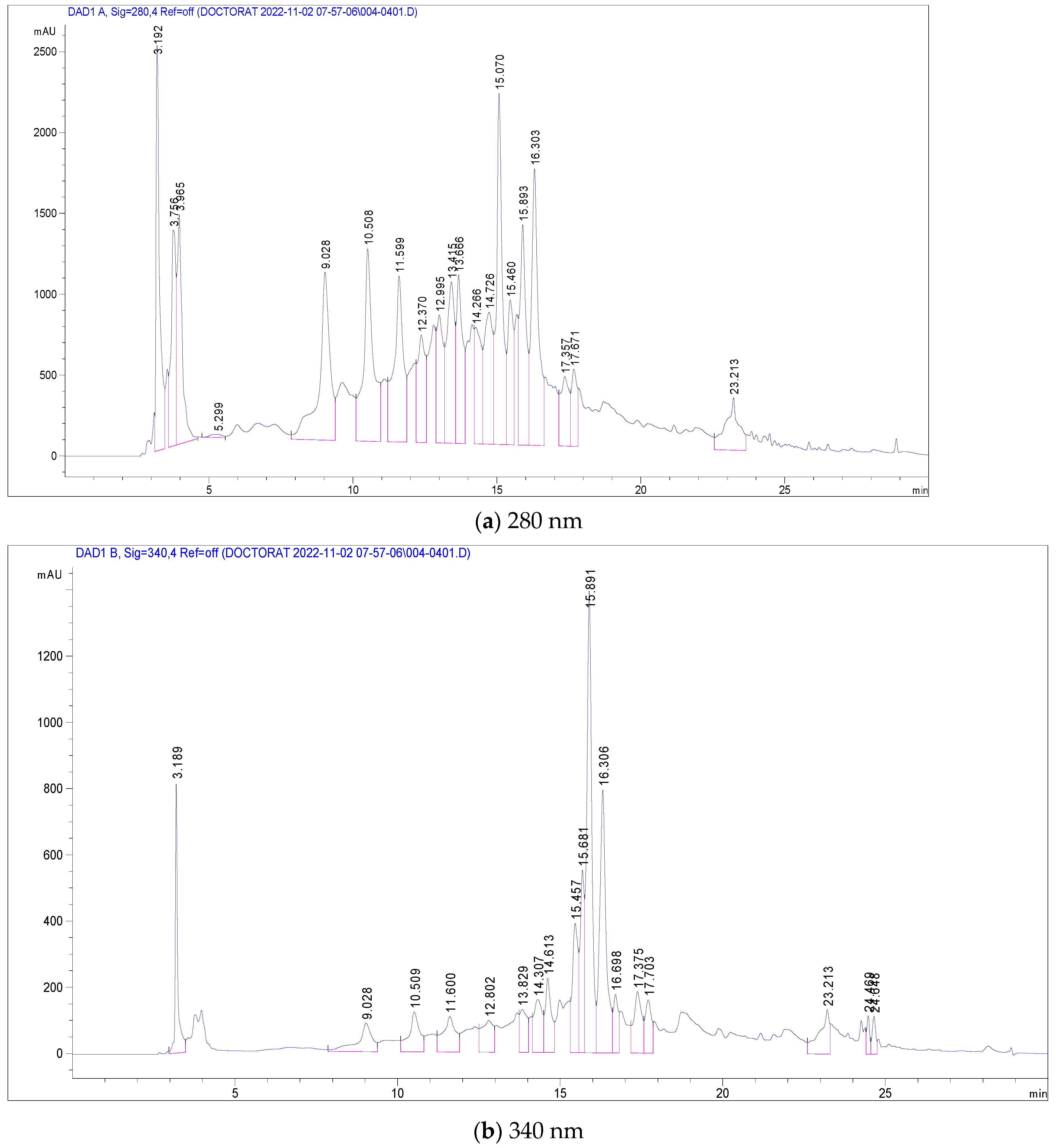 Antioxidants 13 00031 g002
