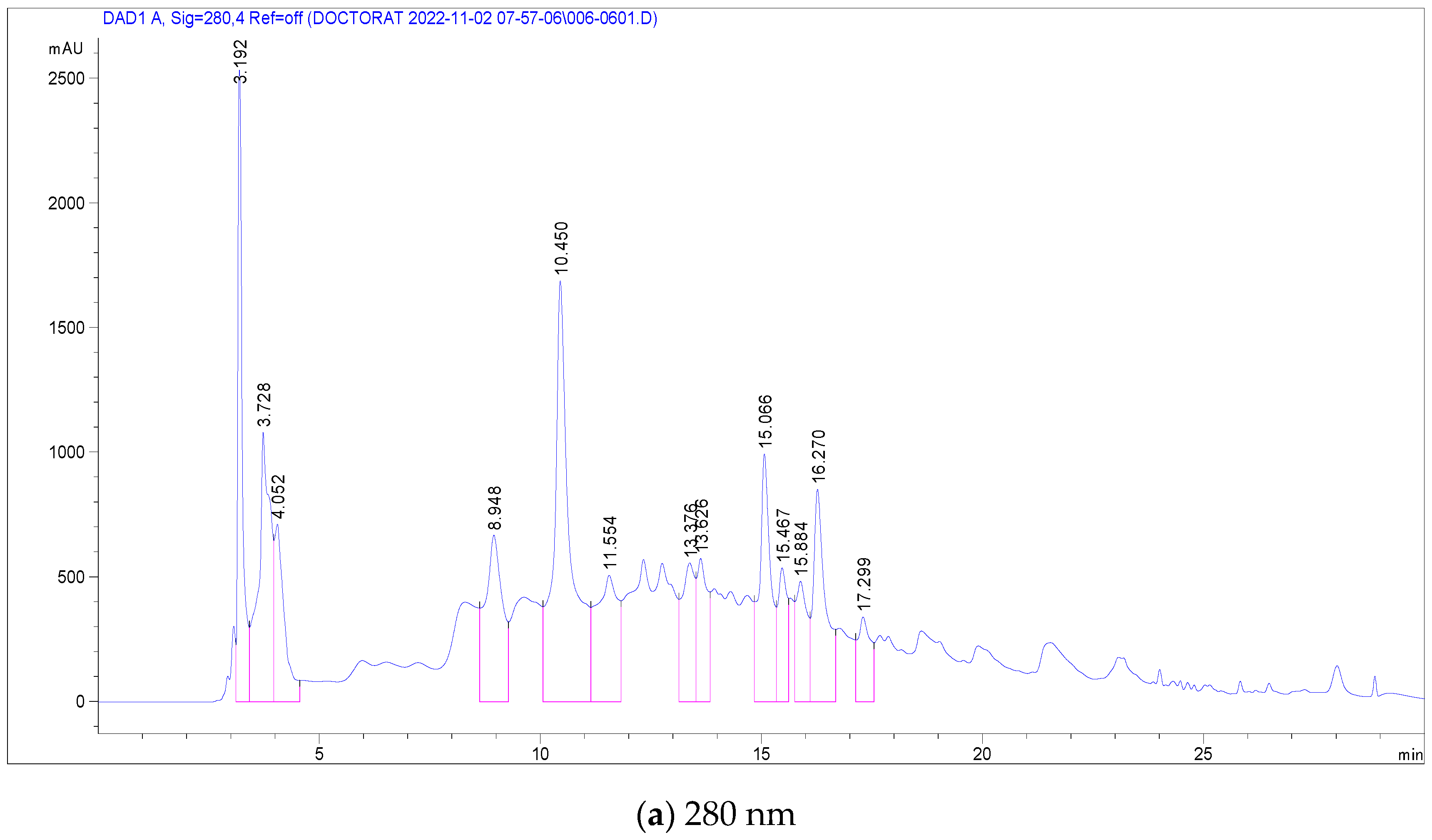 Antioxidants 13 00031 g003a