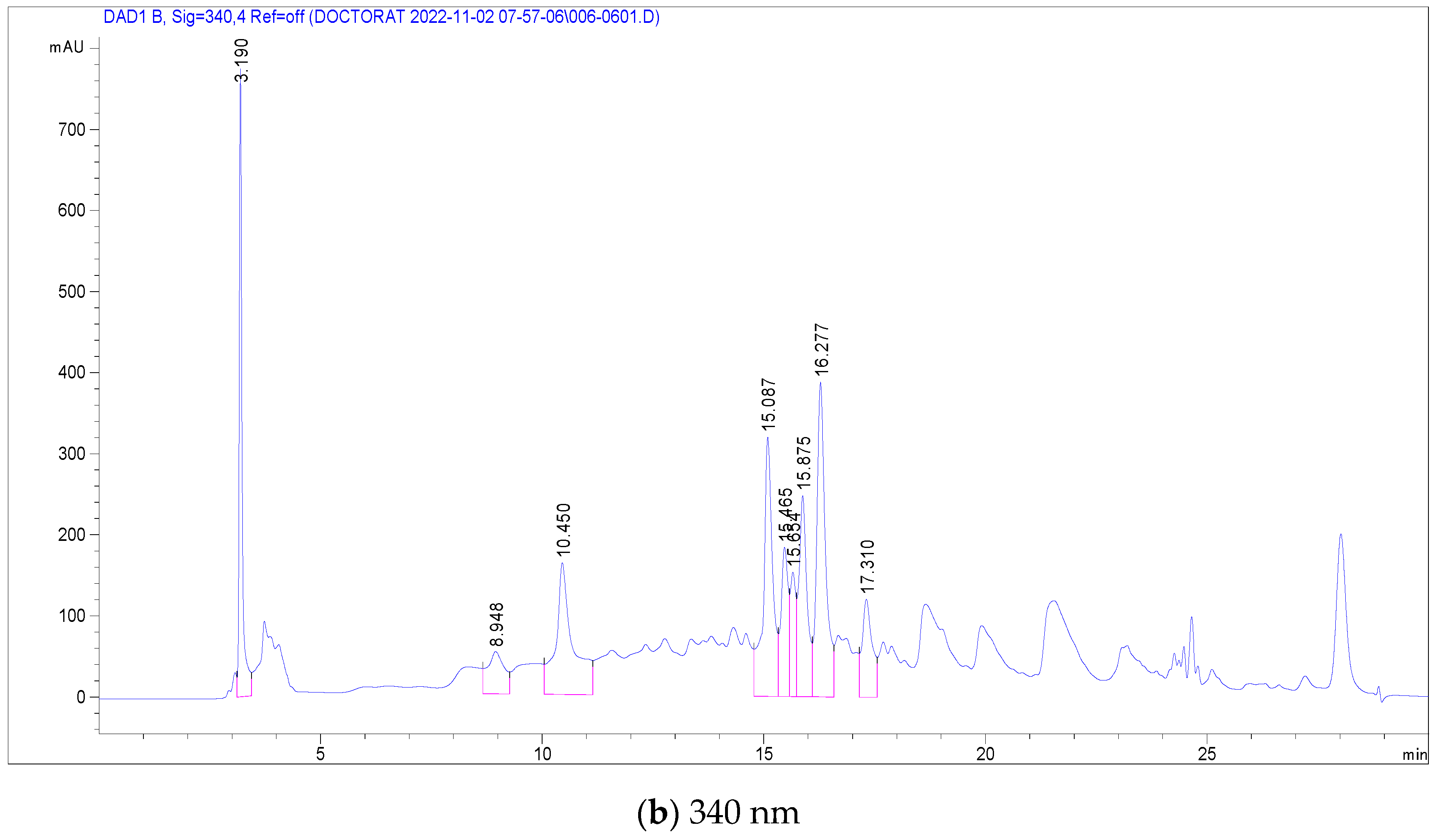 Antioxidants 13 00031 g003b