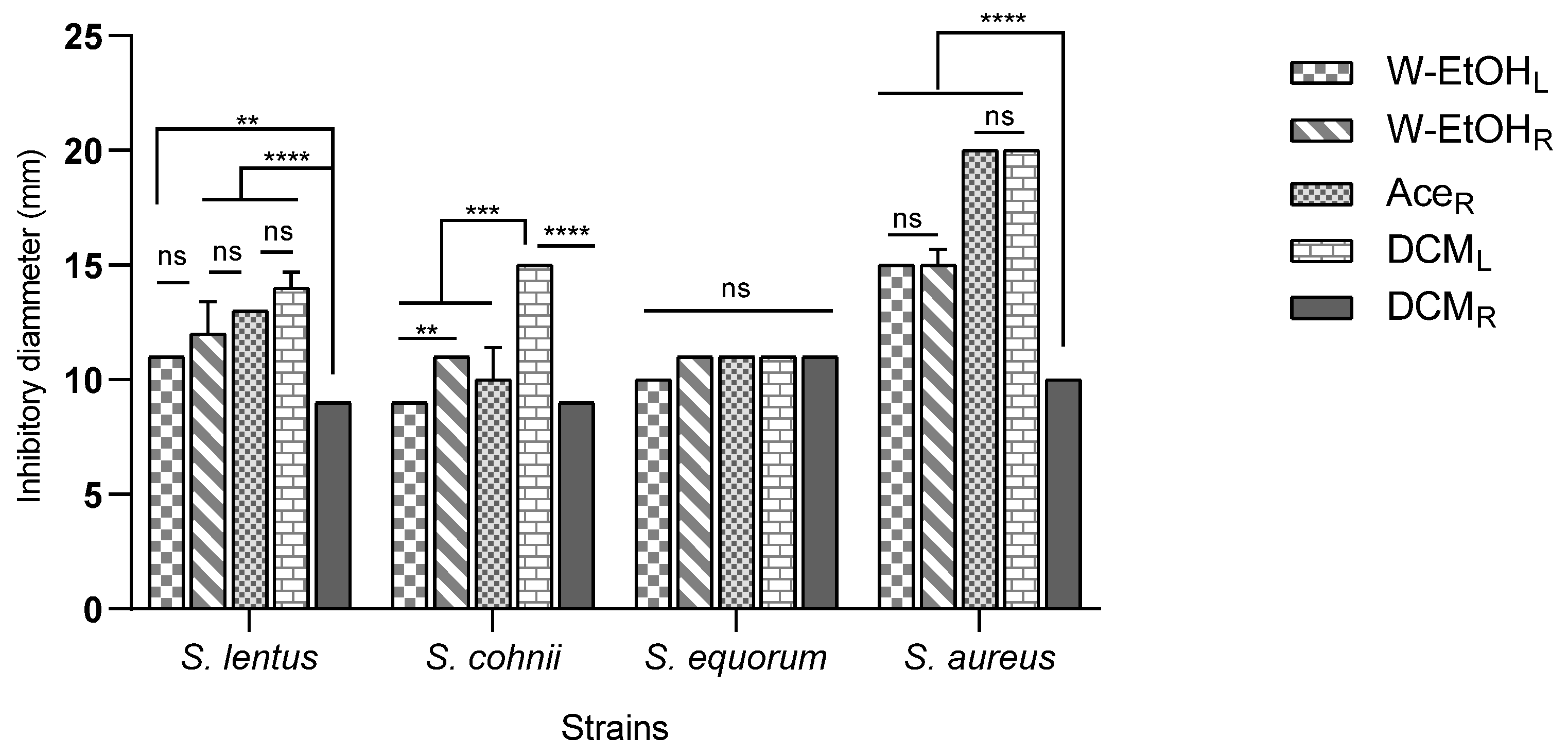 Antioxidants 13 00031 g004a