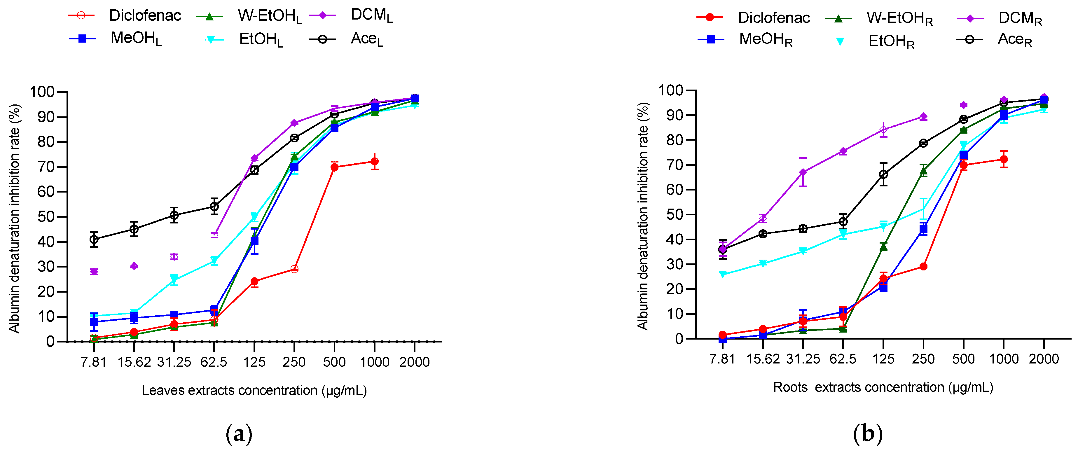 Antioxidants 13 00031 g006a