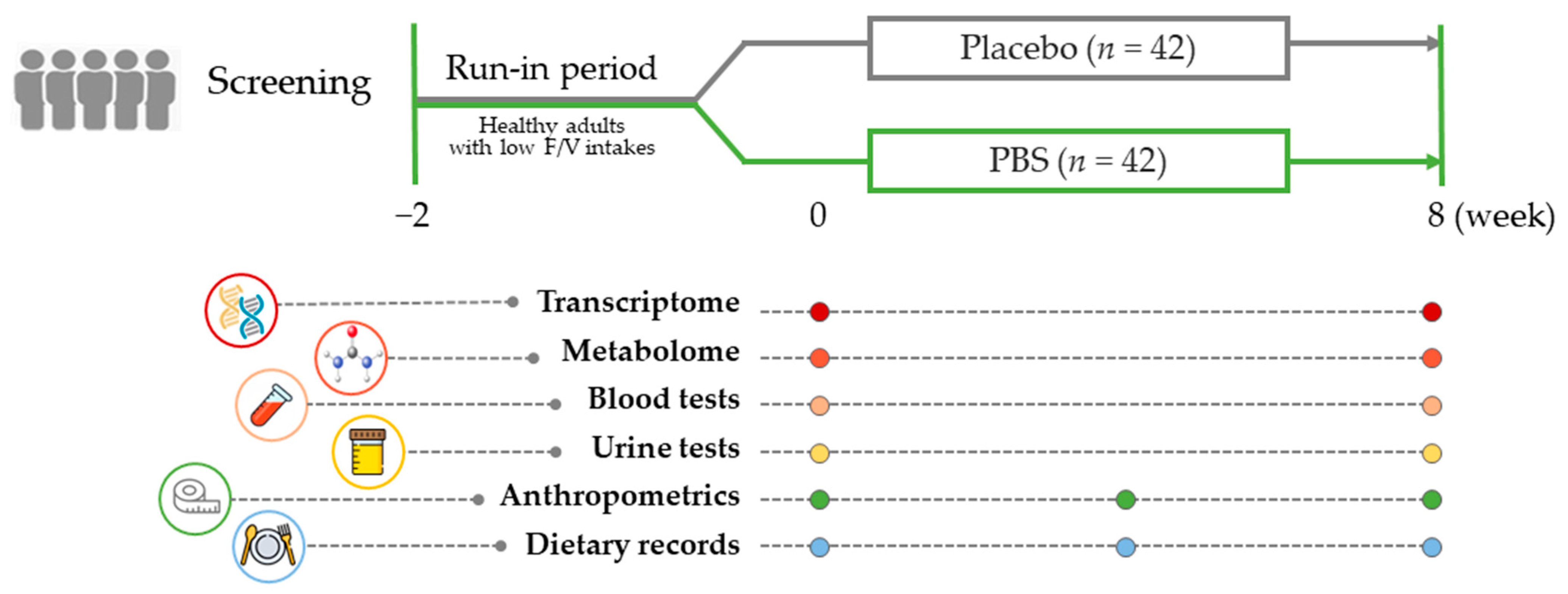 Antioxidants 13 00036 g001