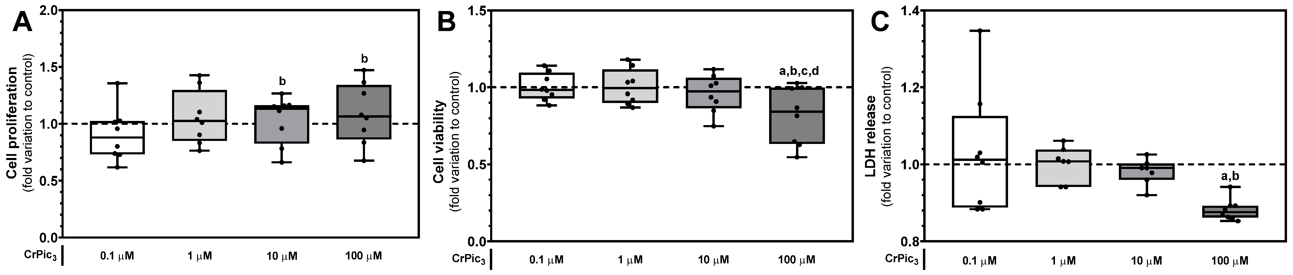 Antioxidants 13 00040 g002