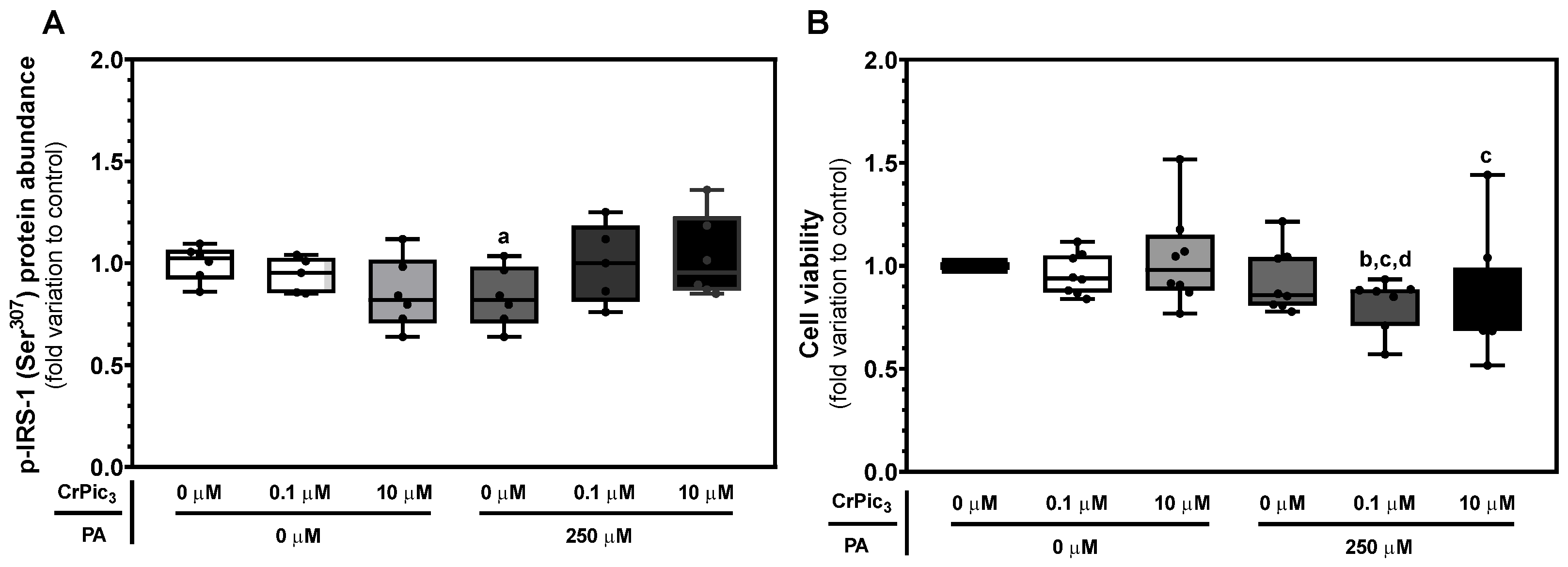 Antioxidants 13 00040 g003