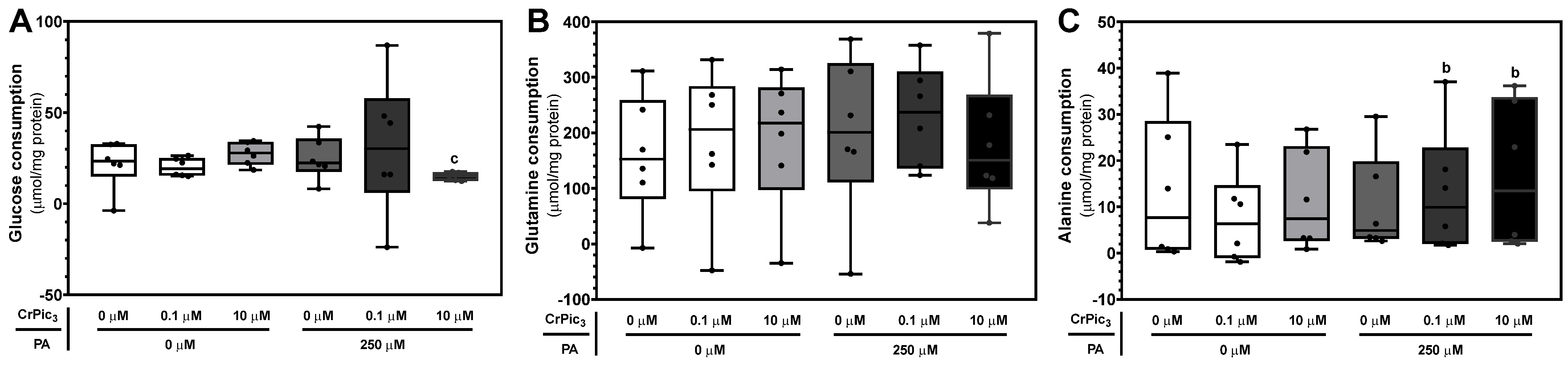 Antioxidants 13 00040 g004