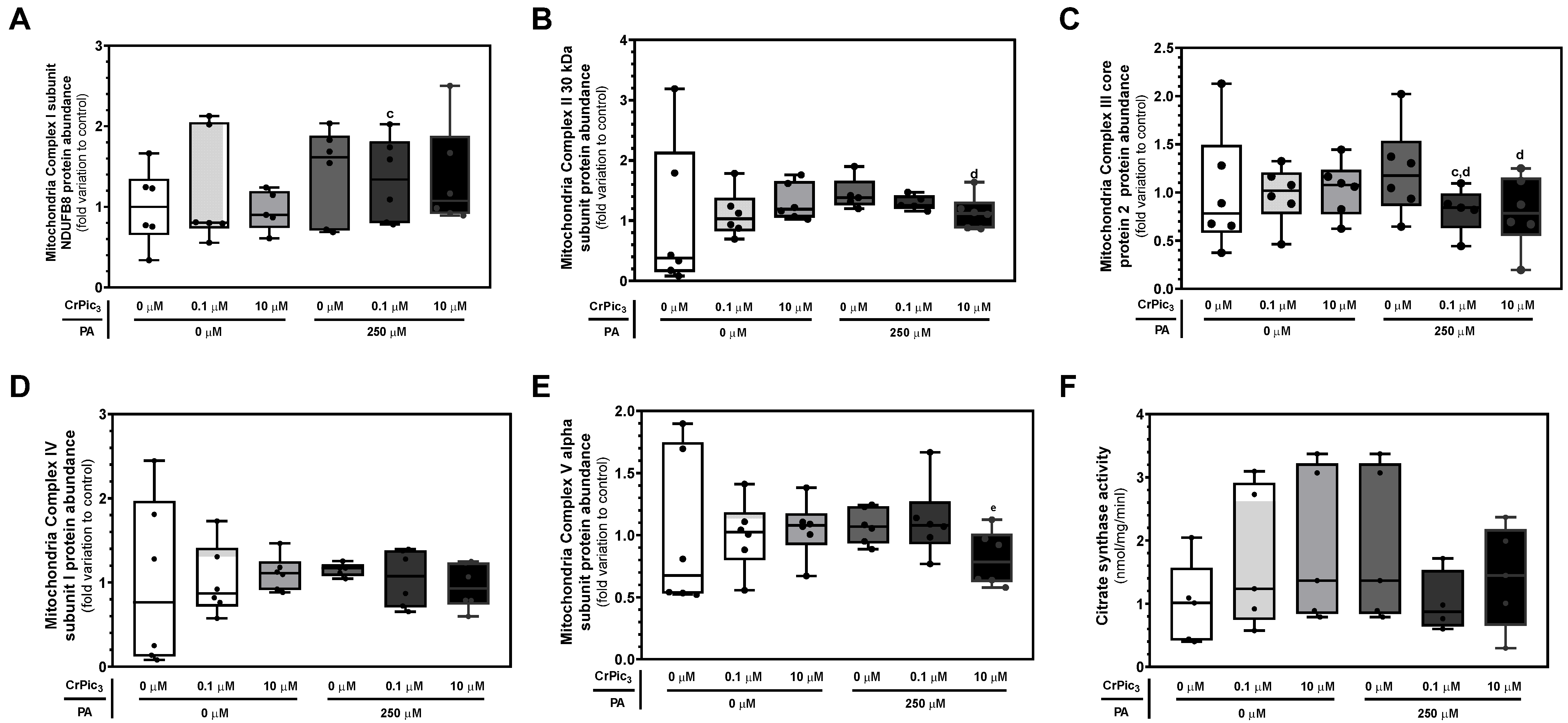 Antioxidants 13 00040 g006