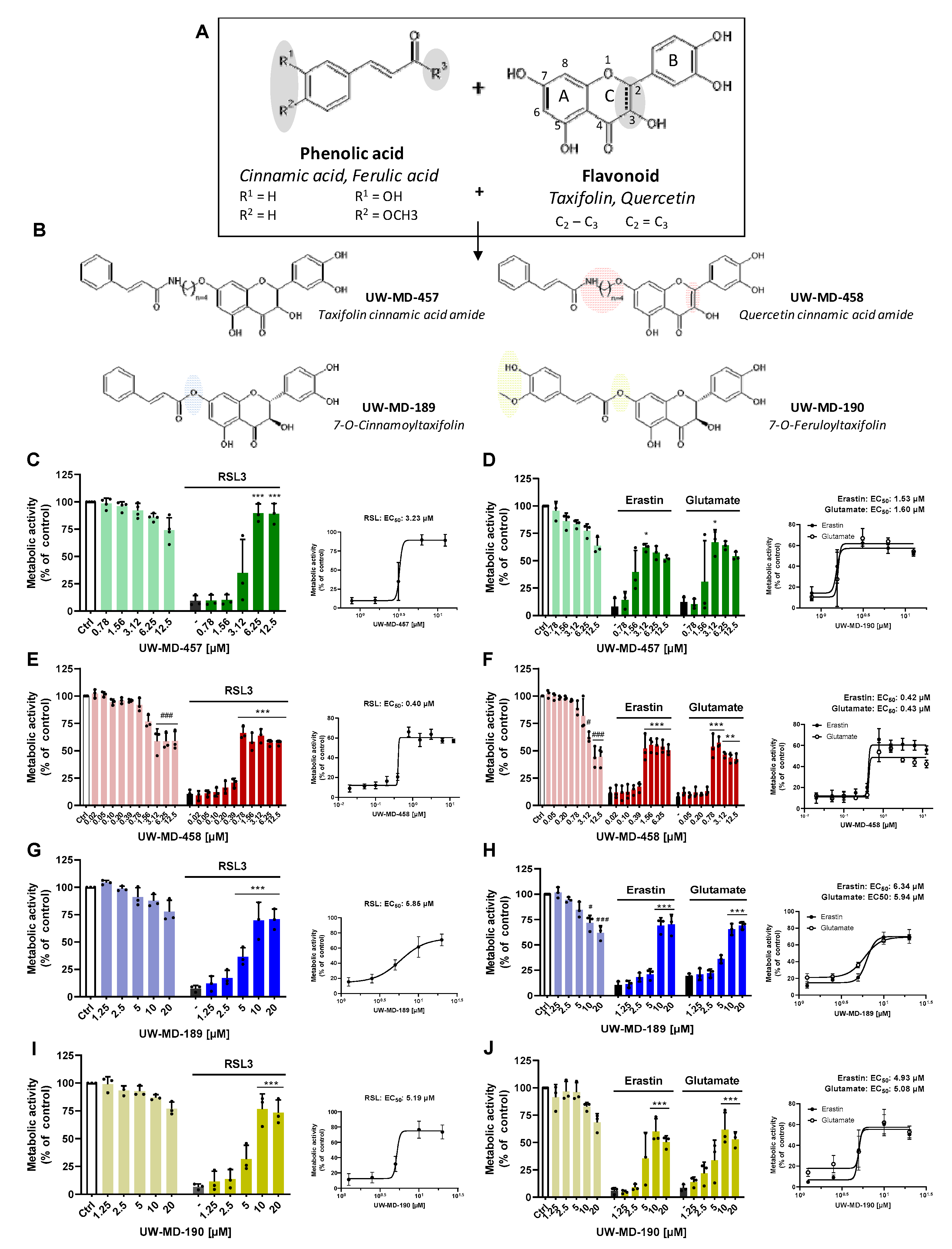 Antioxidants 13 00044 g001