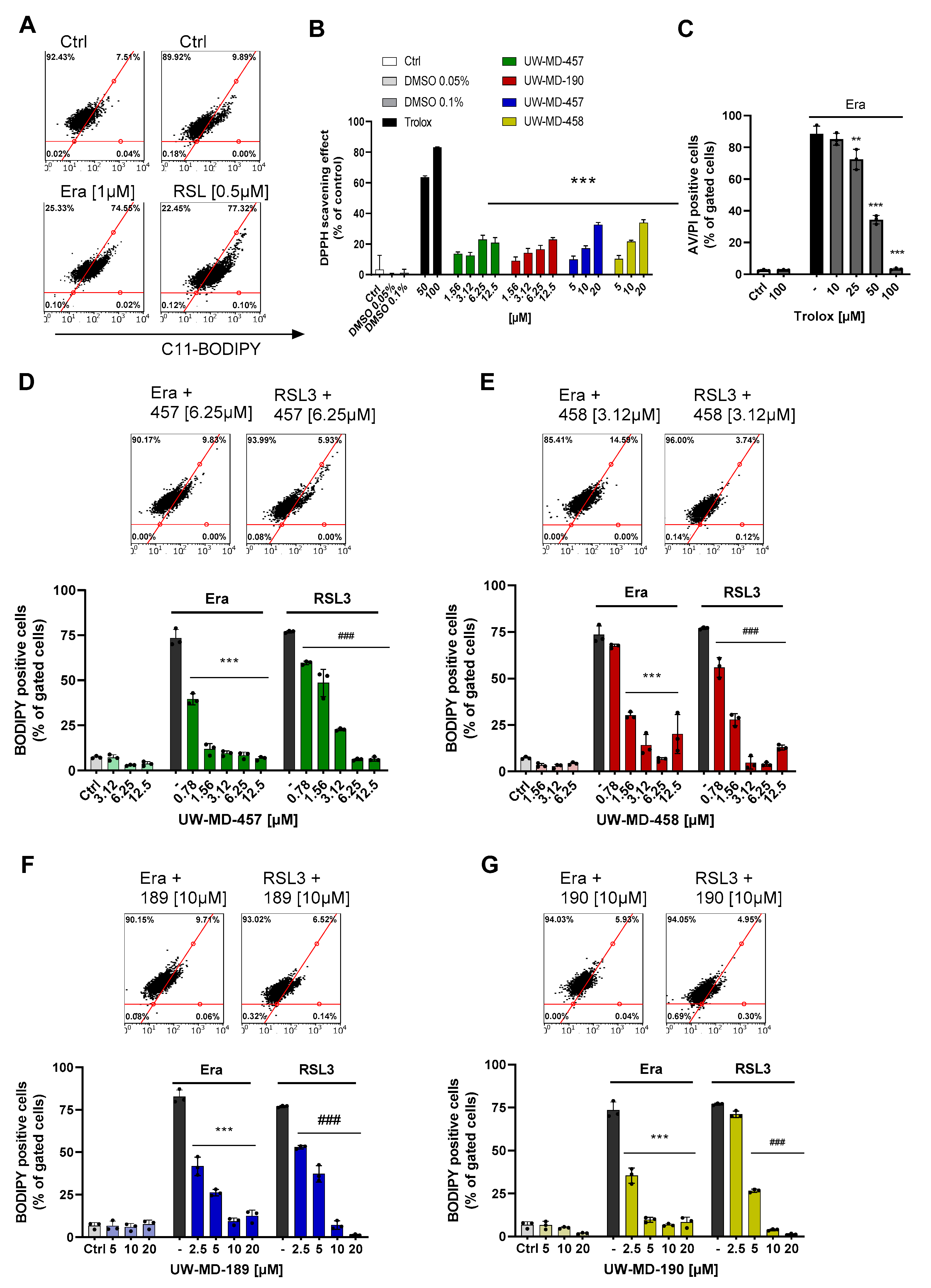 Antioxidants 13 00044 g003
