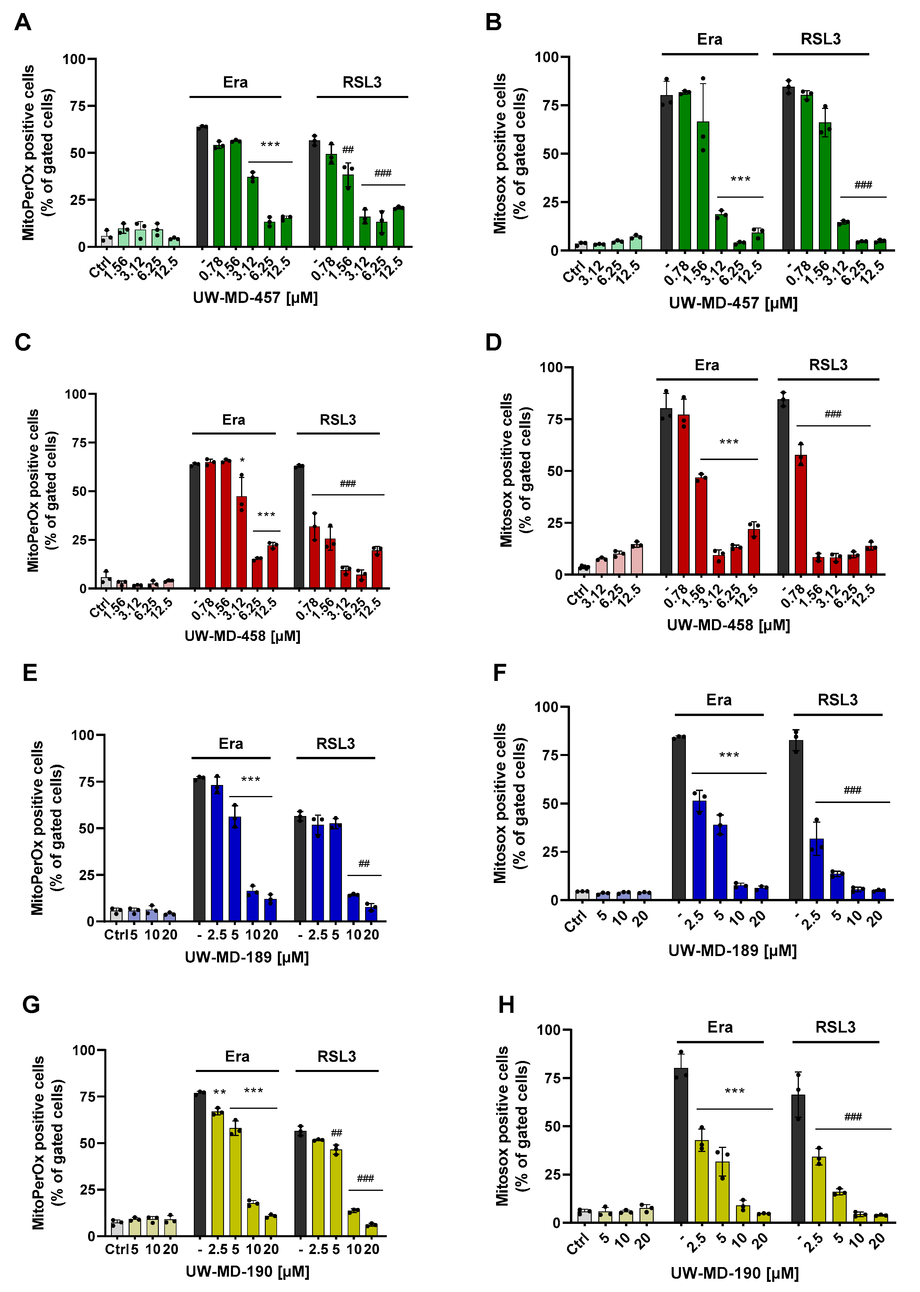Antioxidants 13 00044 g004
