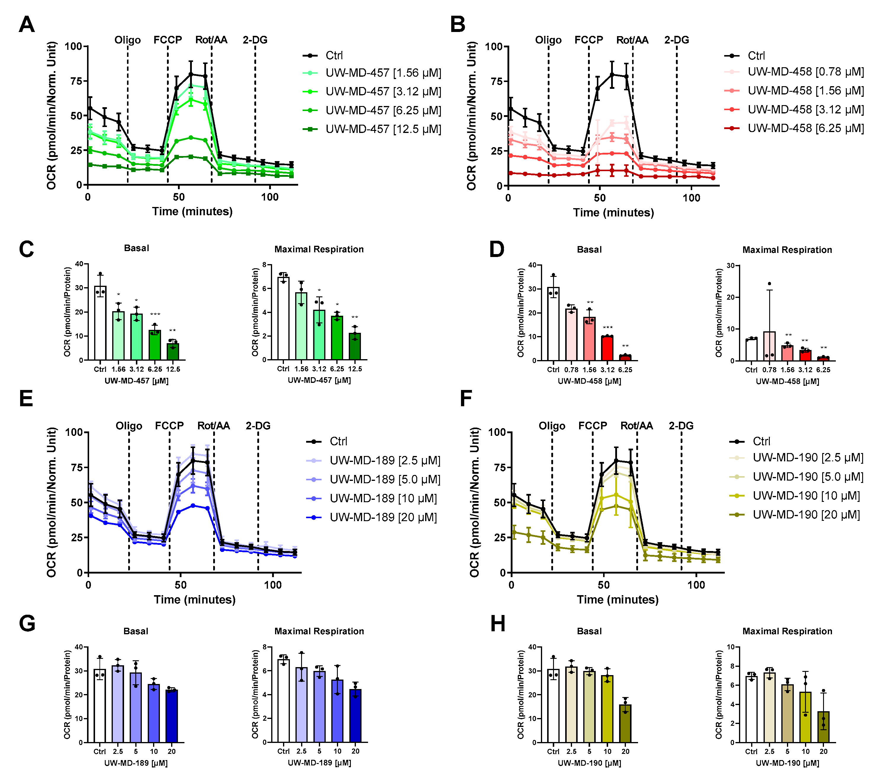 Antioxidants 13 00044 g007