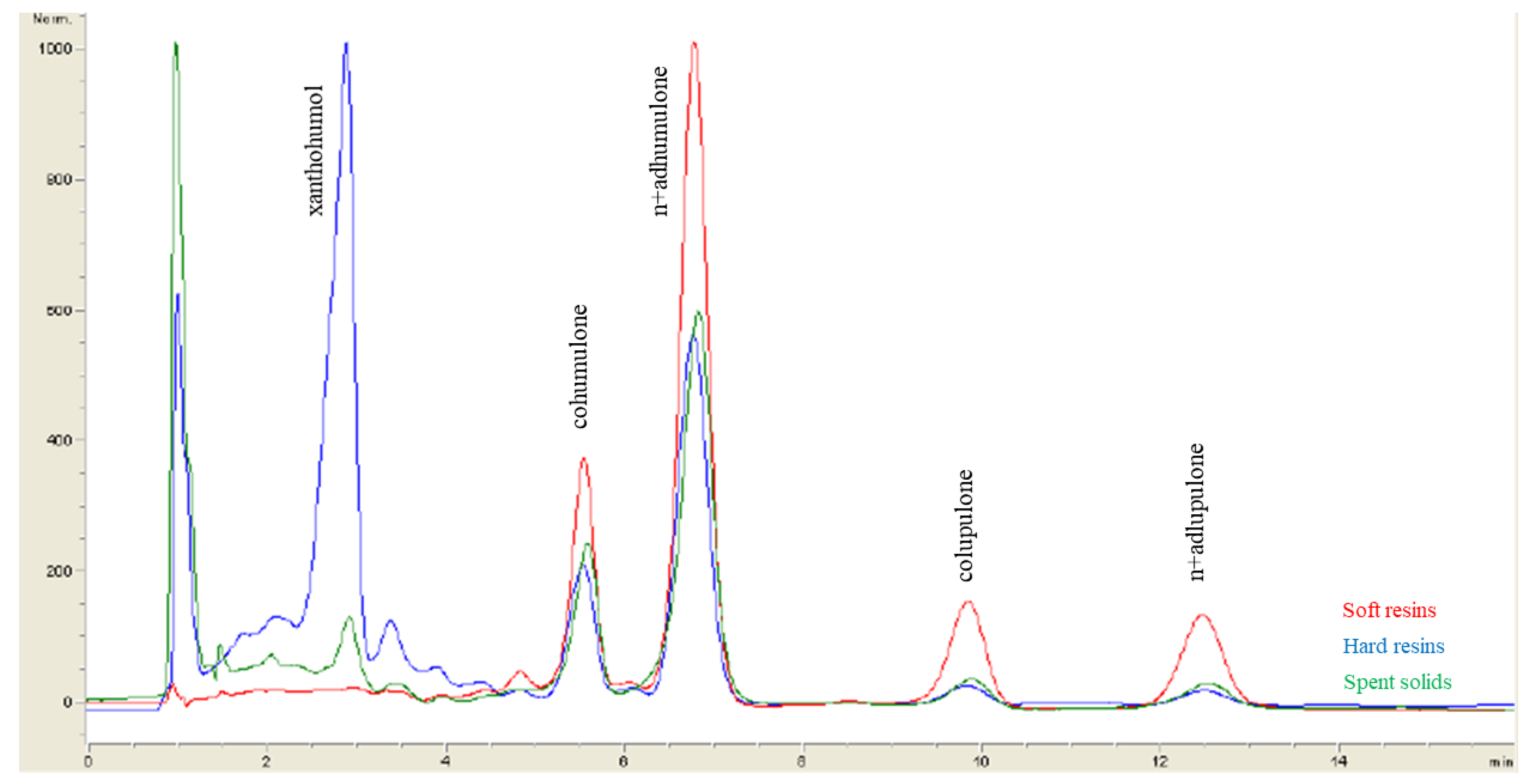 Antioxidants 13 00045 g003
