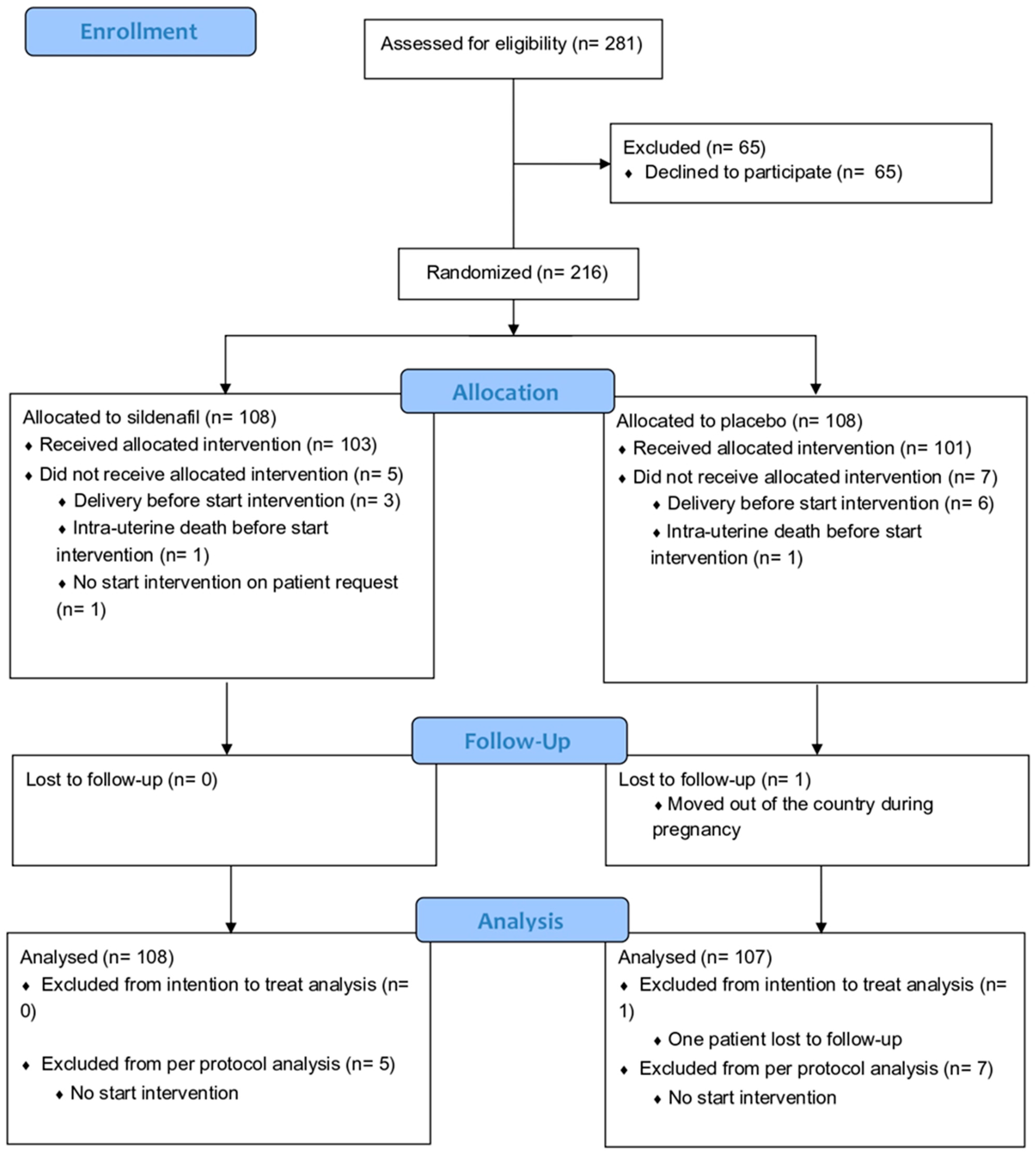 Antioxidants 13 00046 g002