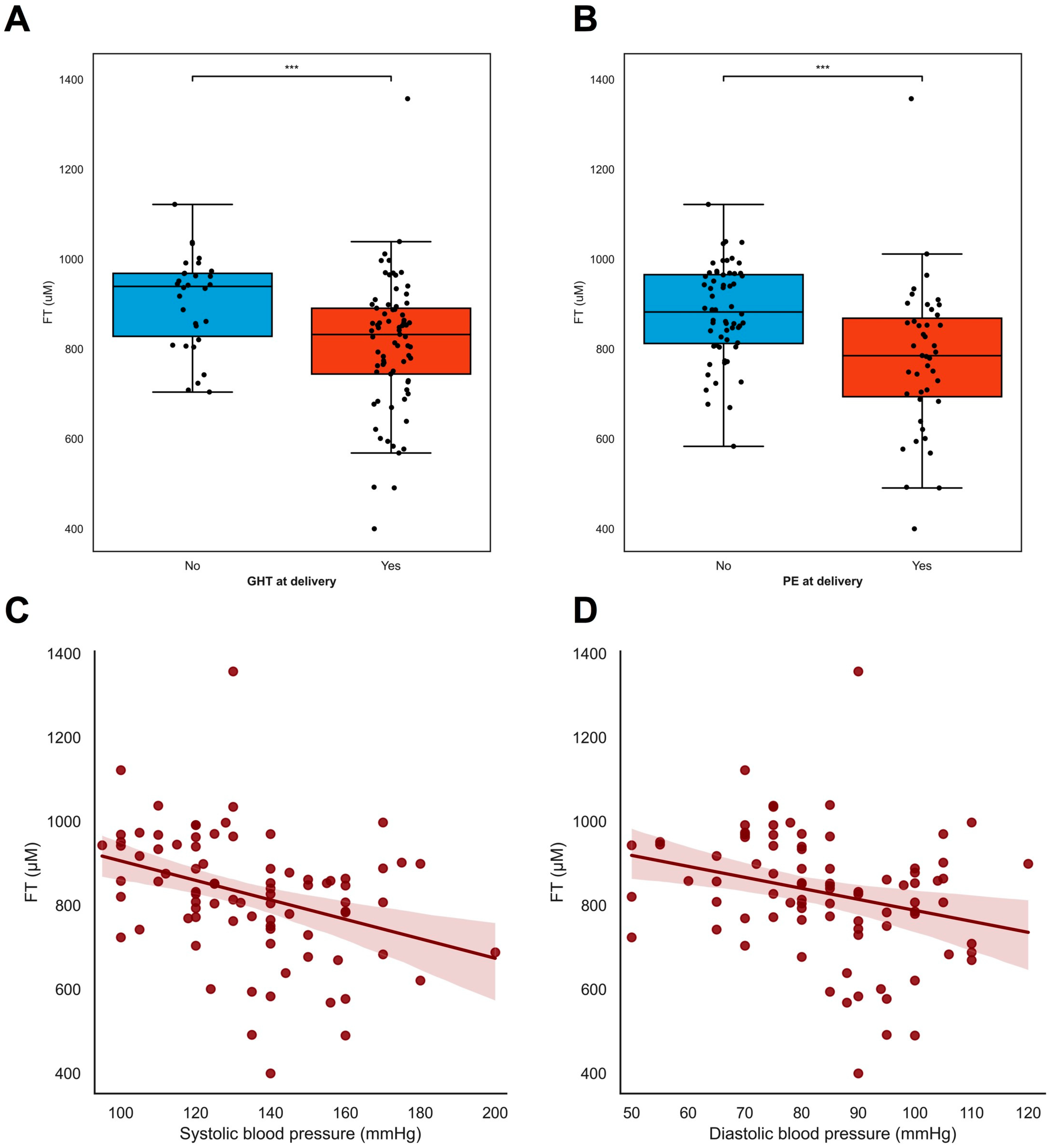 Antioxidants 13 00046 g003