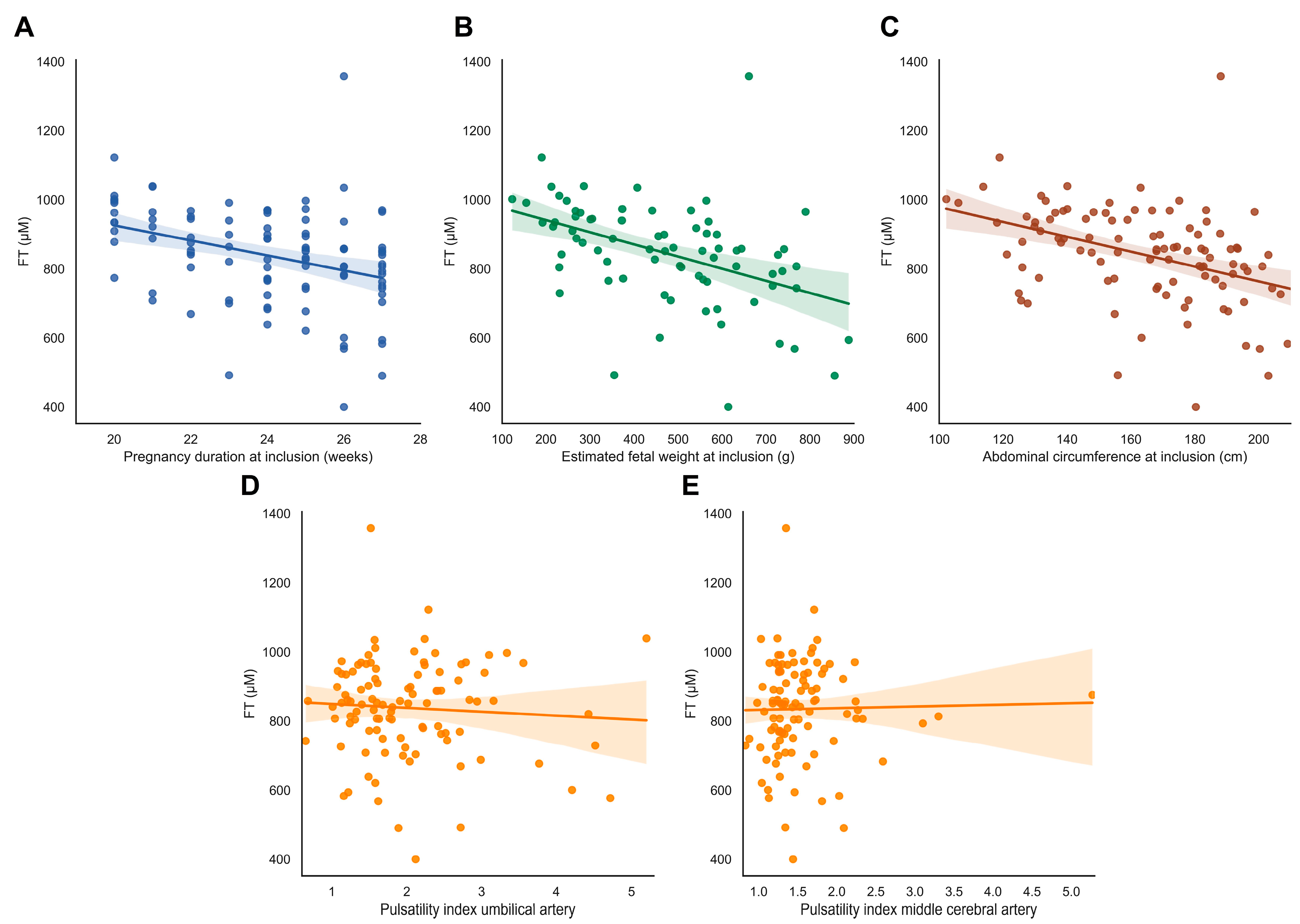 Antioxidants 13 00046 g004