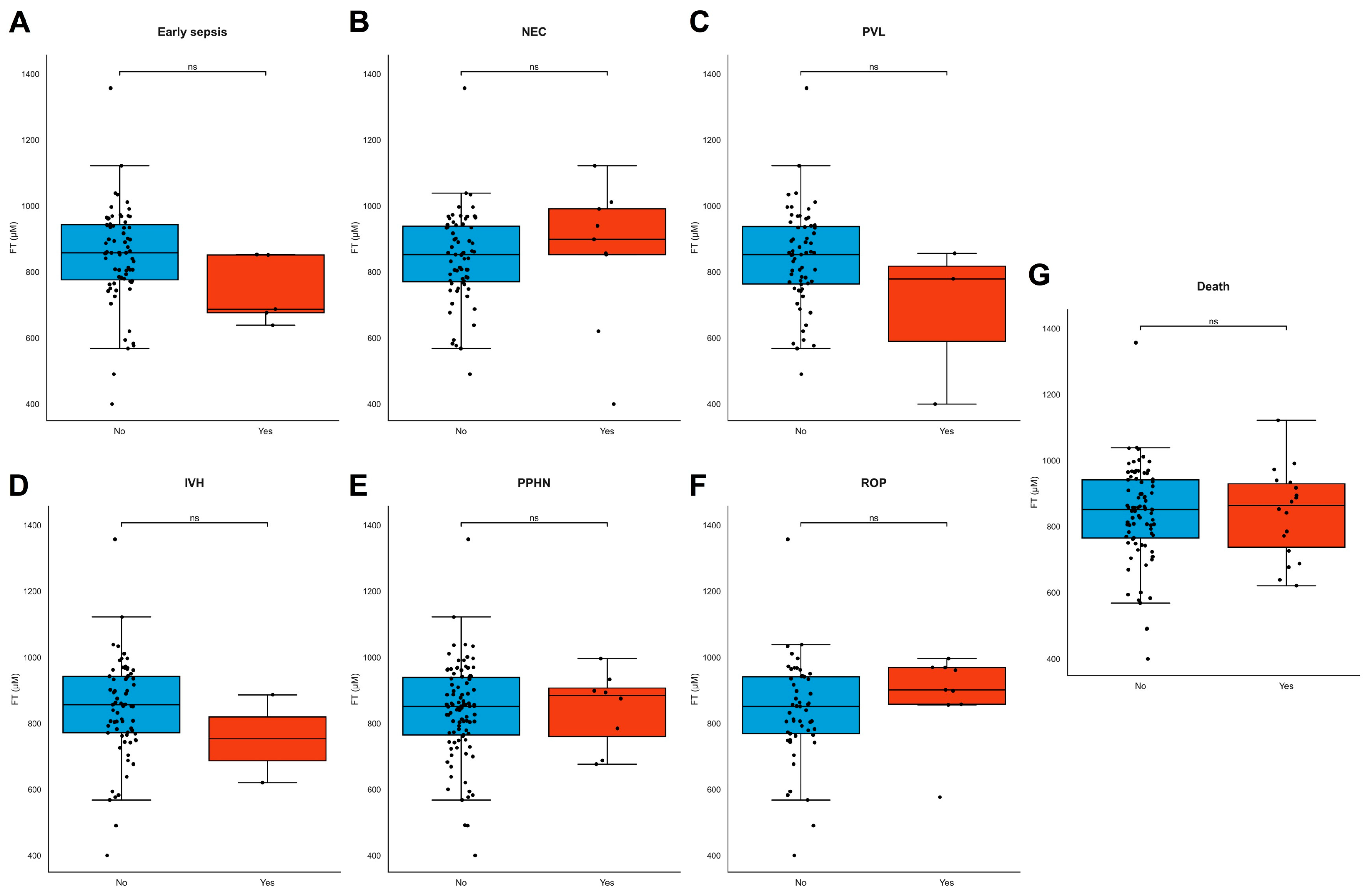 Antioxidants 13 00046 g005