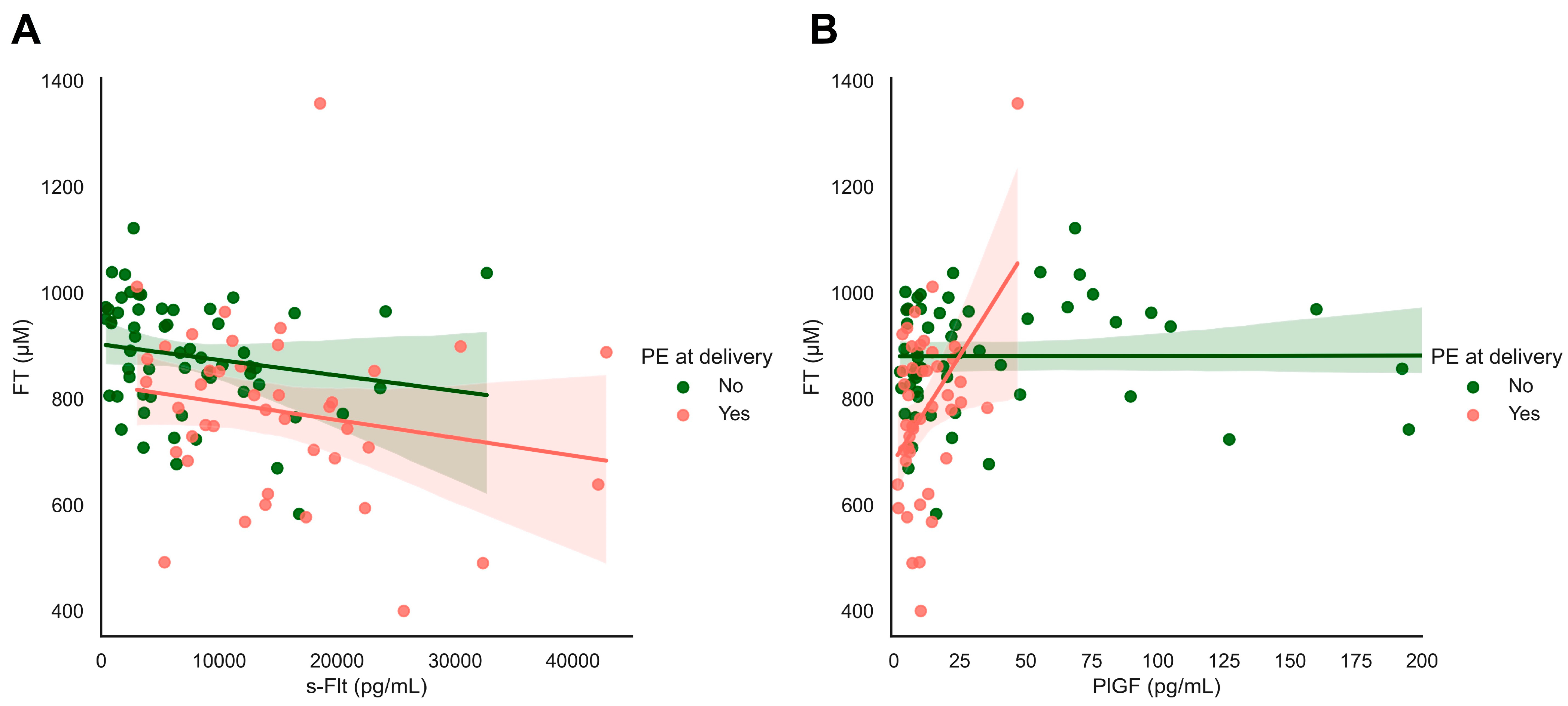 Antioxidants 13 00046 g006