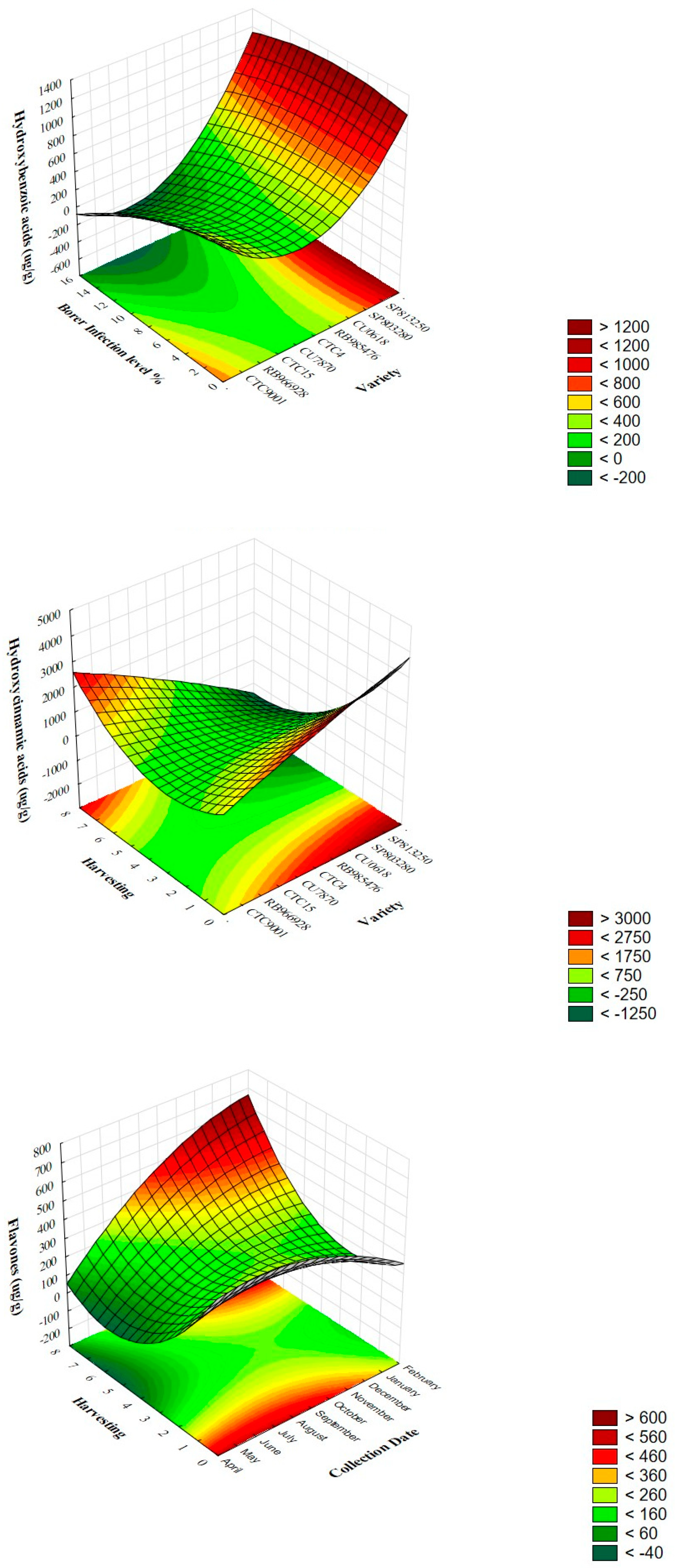 Antioxidants 13 00047 g002