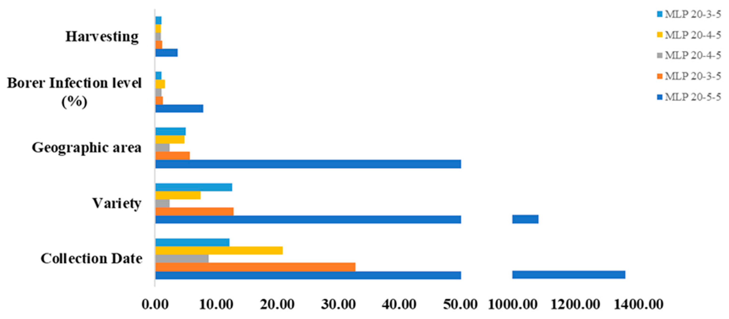 Antioxidants 13 00047 g003