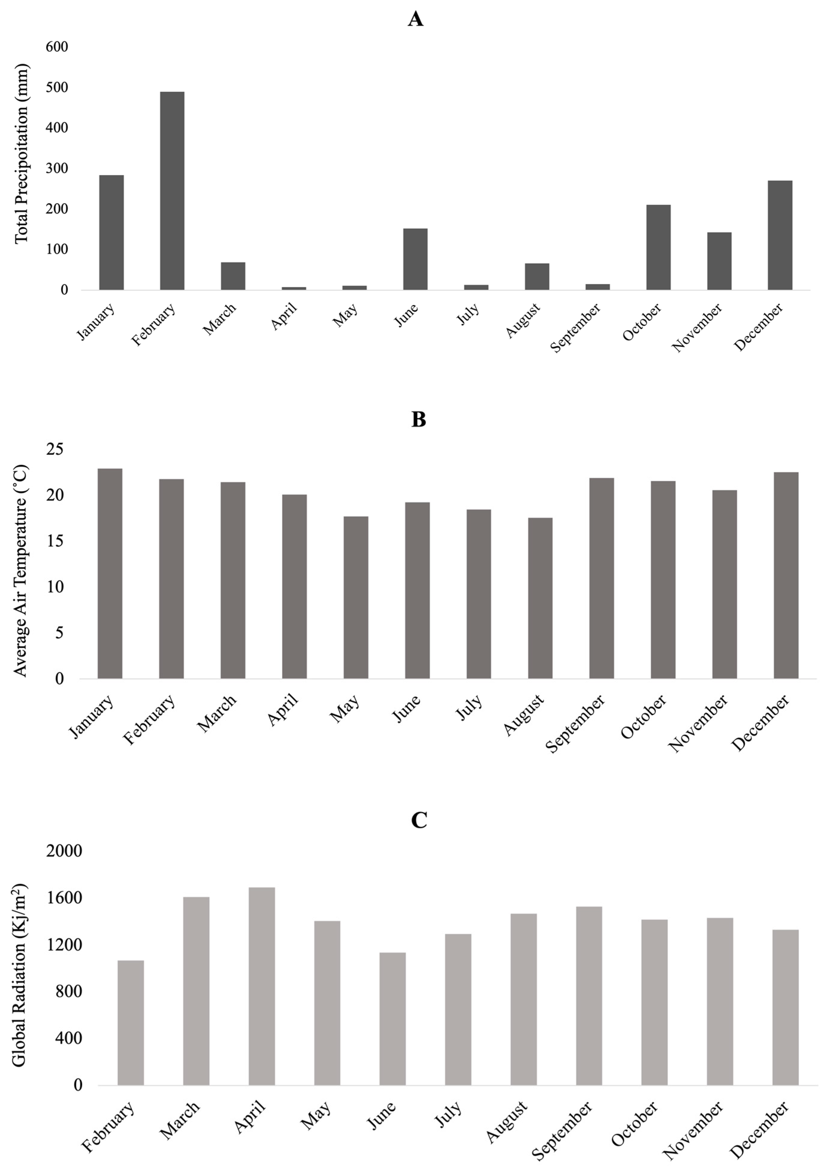 Antioxidants 13 00047 g004