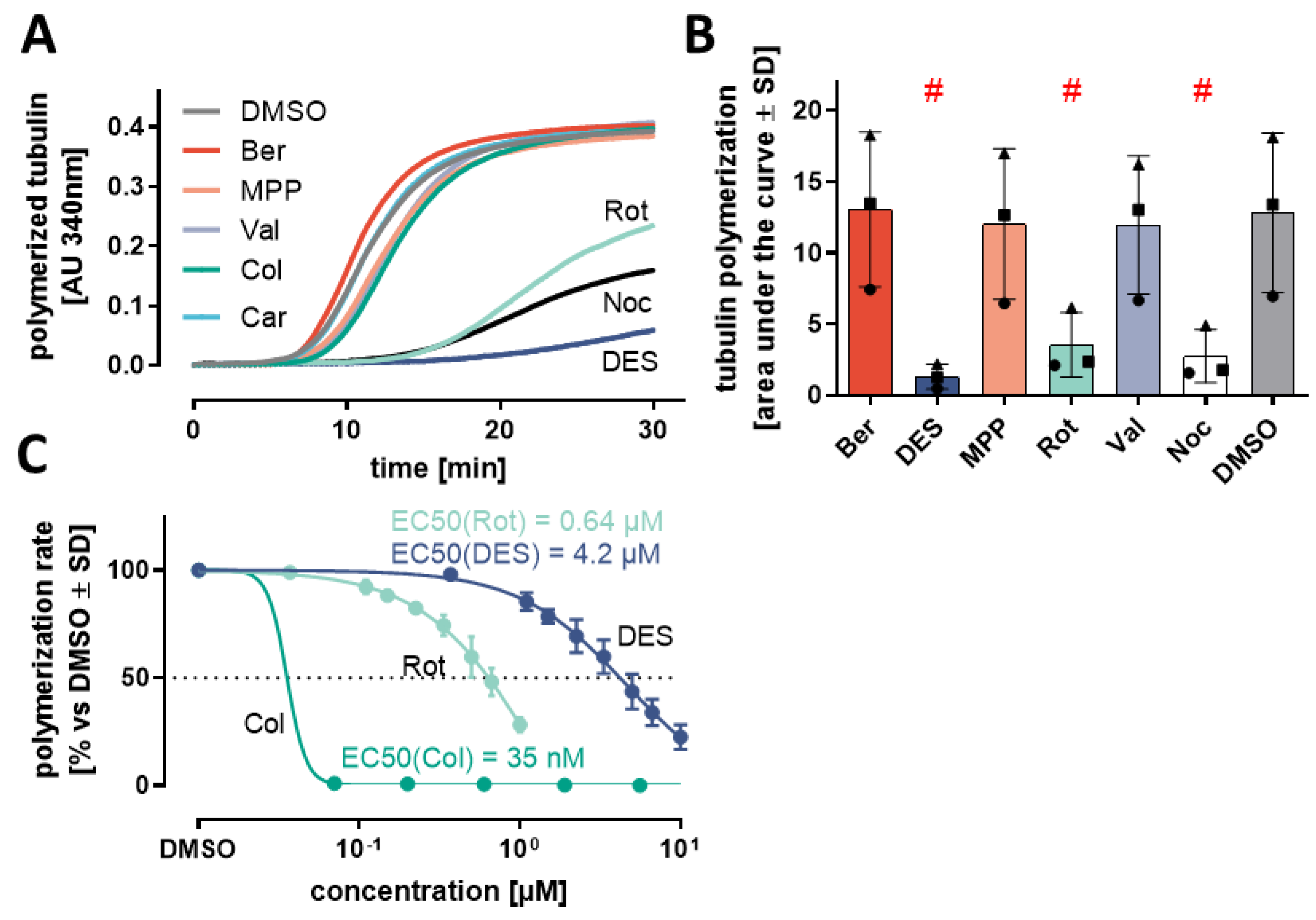 Antioxidants 13 00049 g005
