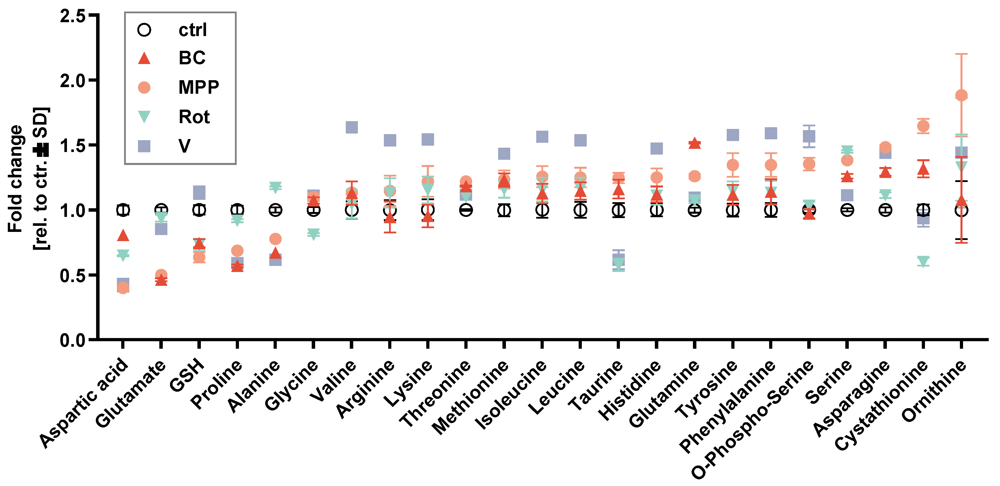 Antioxidants 13 00049 g006