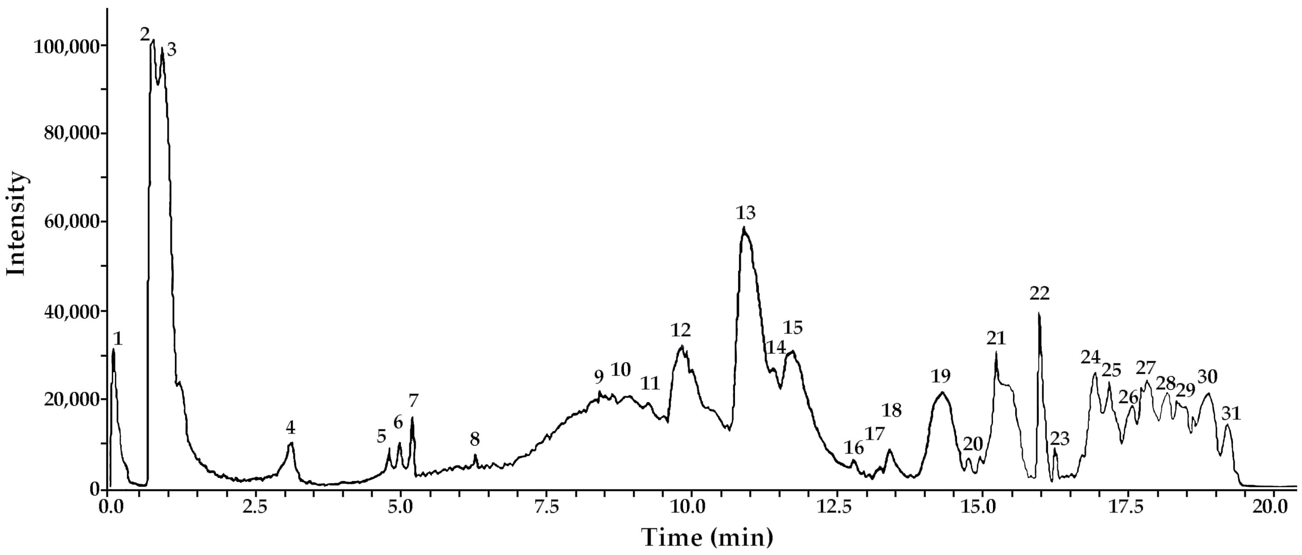 Antioxidants 13 00050 g001