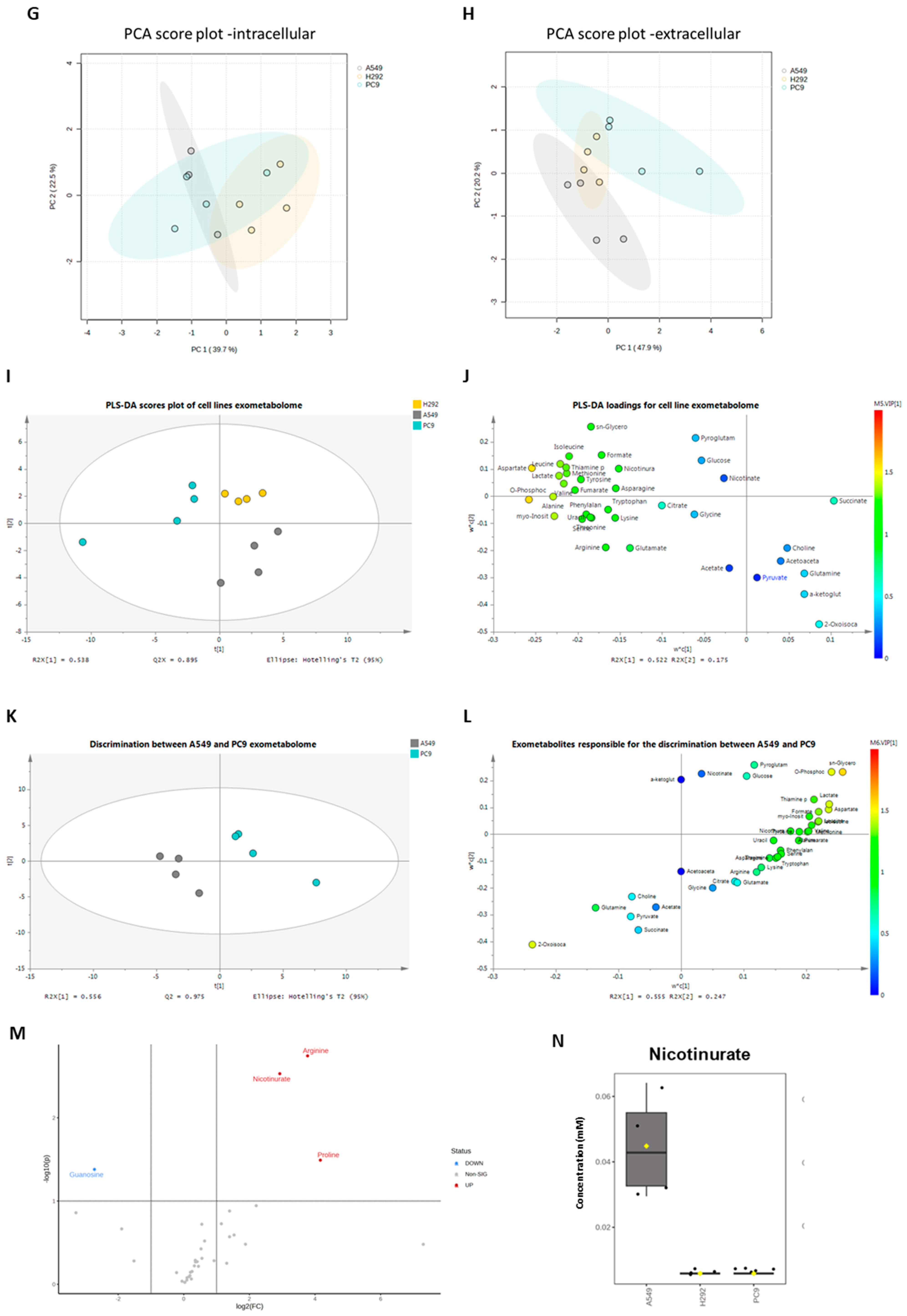 Antioxidants 13 00051 g003b
