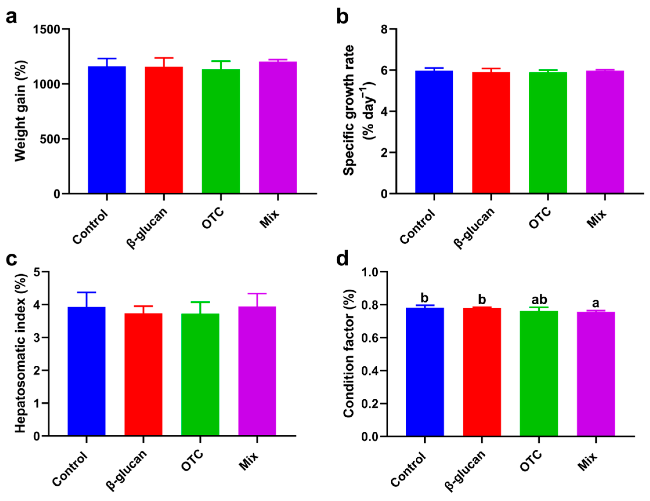 Antioxidants 13 00052 g001
