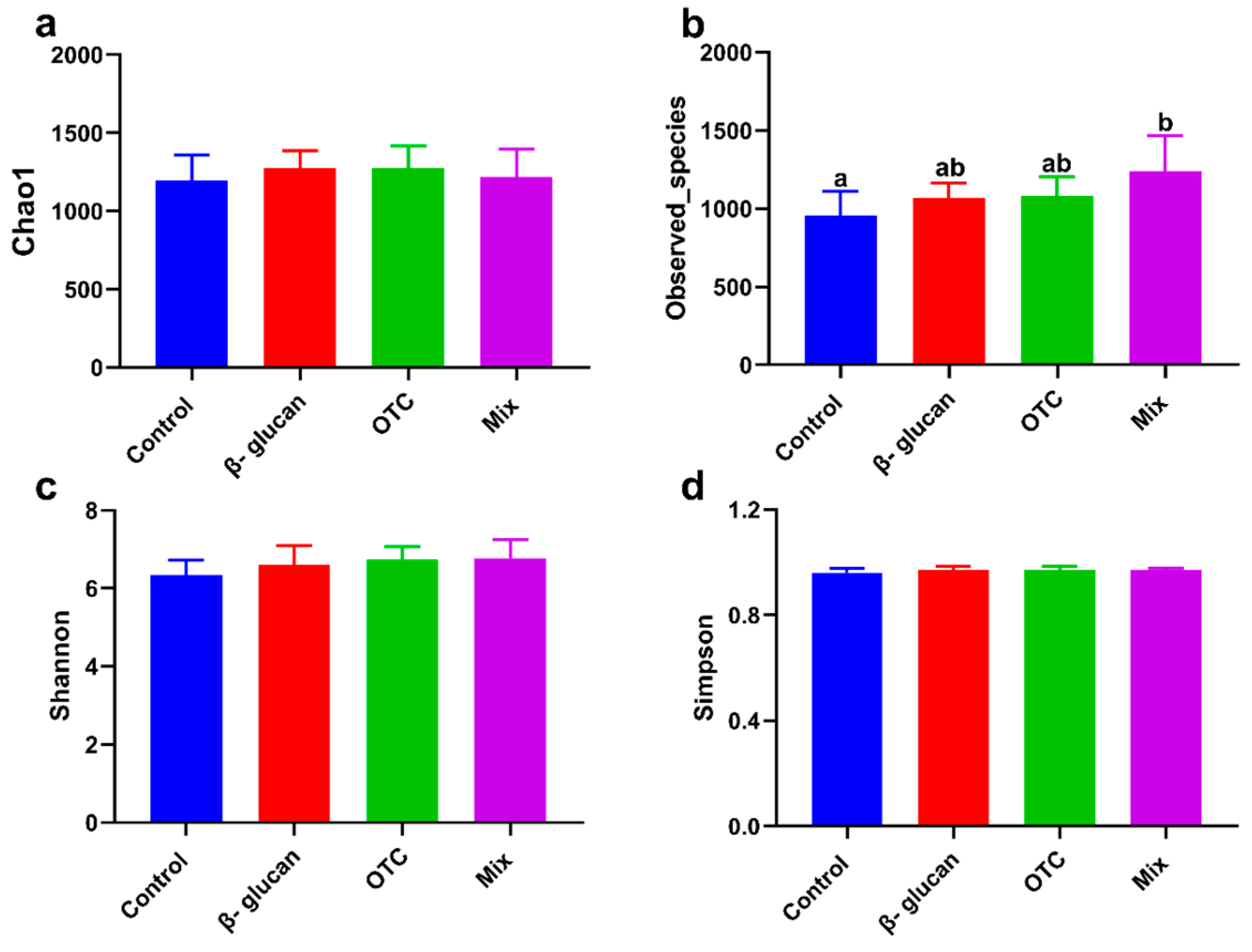 Antioxidants 13 00052 g003